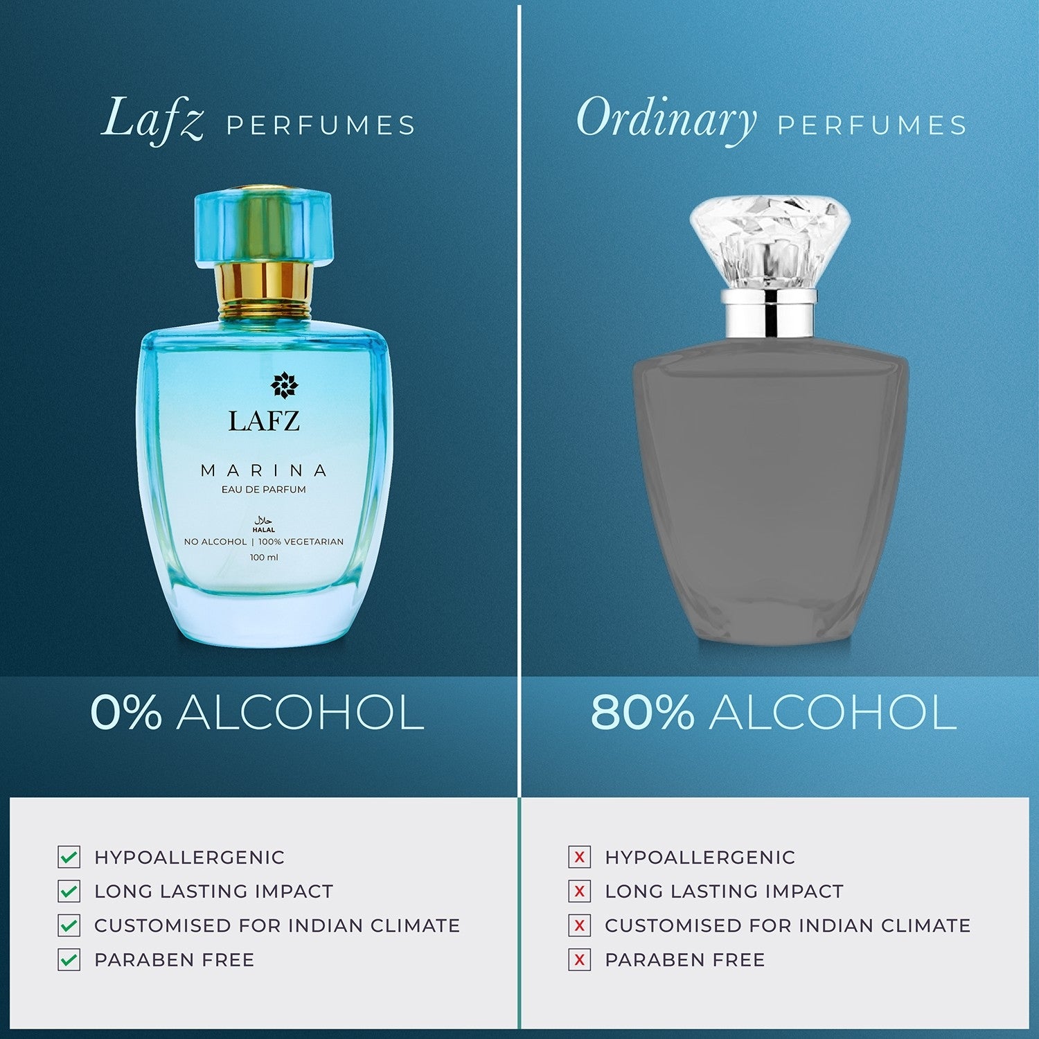Marina Eau De Parfum for Women - 3.4oz/100ml Luxury Floral Fragrance | Perfect for Date Night, Office & Special Occasions