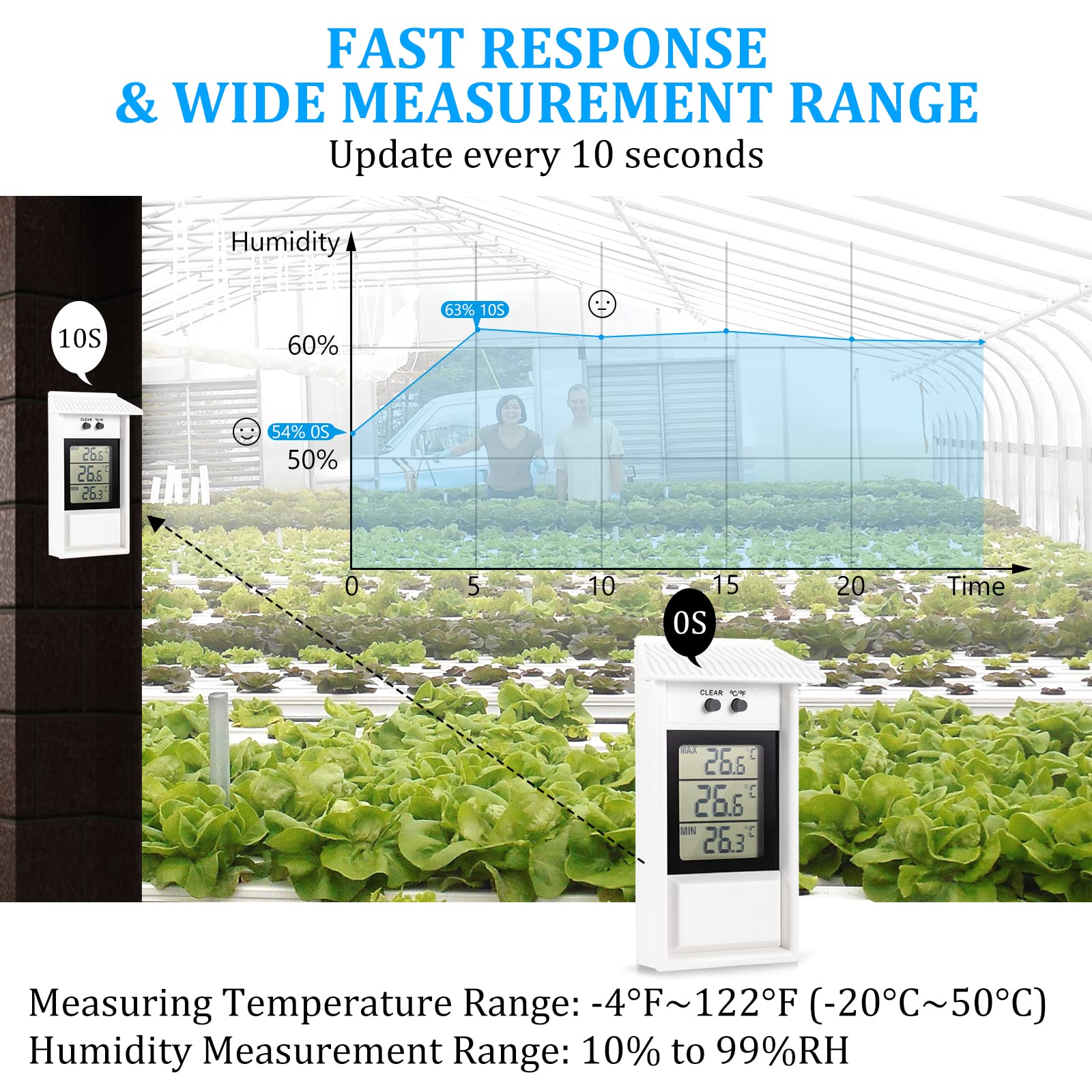 Houkiper Digital Min Max Thermometer - Indoor/Outdoor Greenhouse Thermometer with Hook for Wall Mounting | Records High & Low Temperatures | Perfect for Garden Greenhouses, Hydroponics & Plant Nurseries