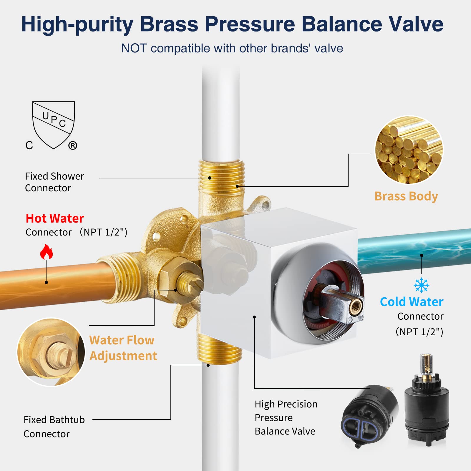 HOMELODY Chrome Shower Faucet Set - High Pressure Square Rainfall Shower Head & Handle Combo, Wall Mounted Luxury Bathroom Fixtures with Shower Valve - Perfect for Modern Home & Spa-Like Shower Experience