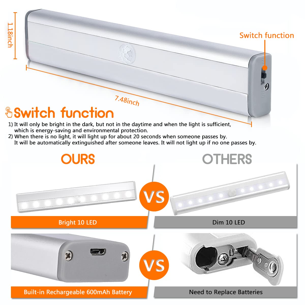 6 Pack Motion Sensor LED Closet Lights - 10 LED Stick-on Magnetic Wireless Under Cabinet Lights, Rechargeable Battery Night Light Bar for Closet, Kitchen, Hallway, Stairs - Perfect for Dark Spaces, Bedrooms & Home Safety Lighting