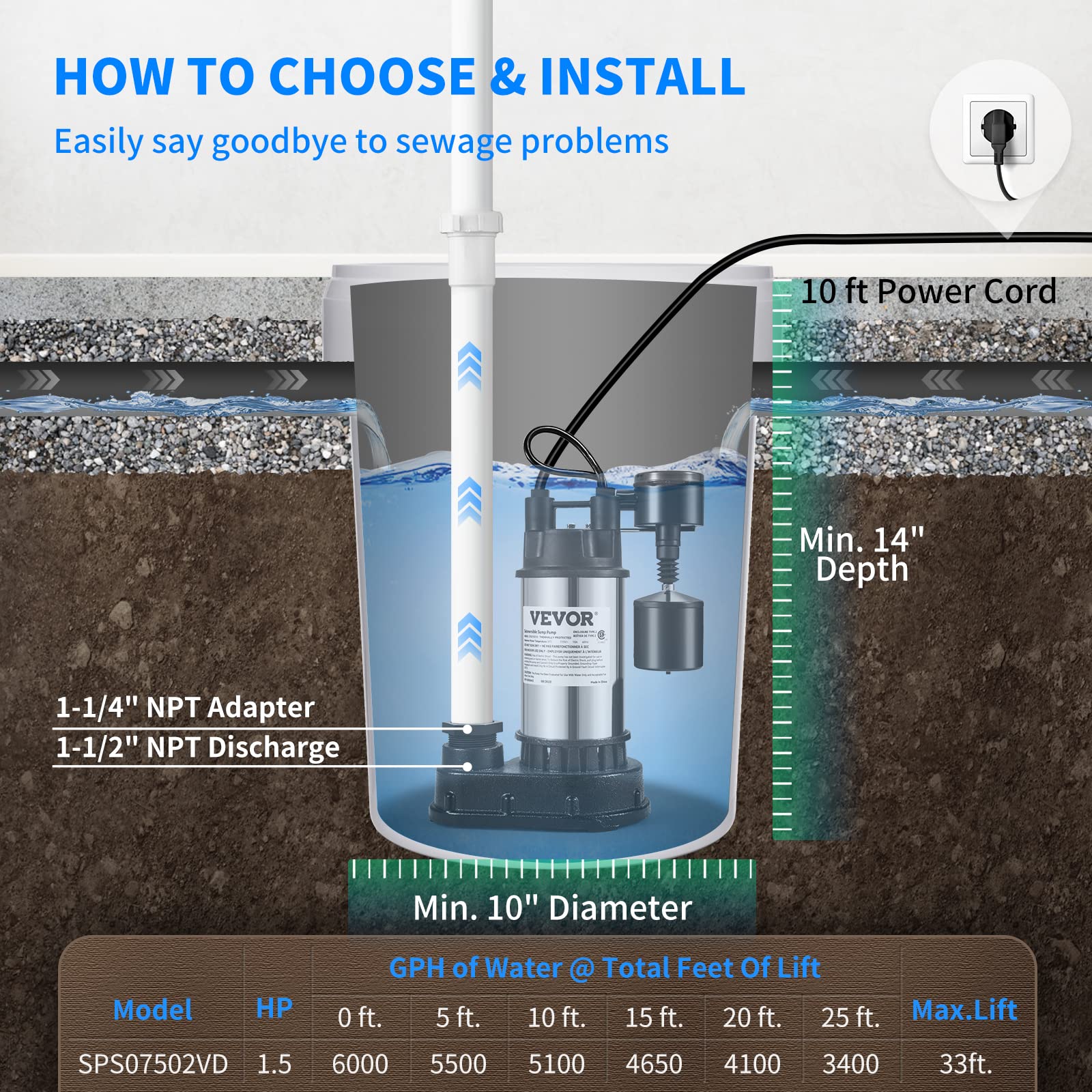 VEVOR 1.5 HP Submersible Sump Pump 6000 GPH - Cast Iron & Steel Construction with Vertical Float Switch - Heavy Duty Water Pump for Basement, Flooding Areas, Crawl Spaces & Emergency Water Removal