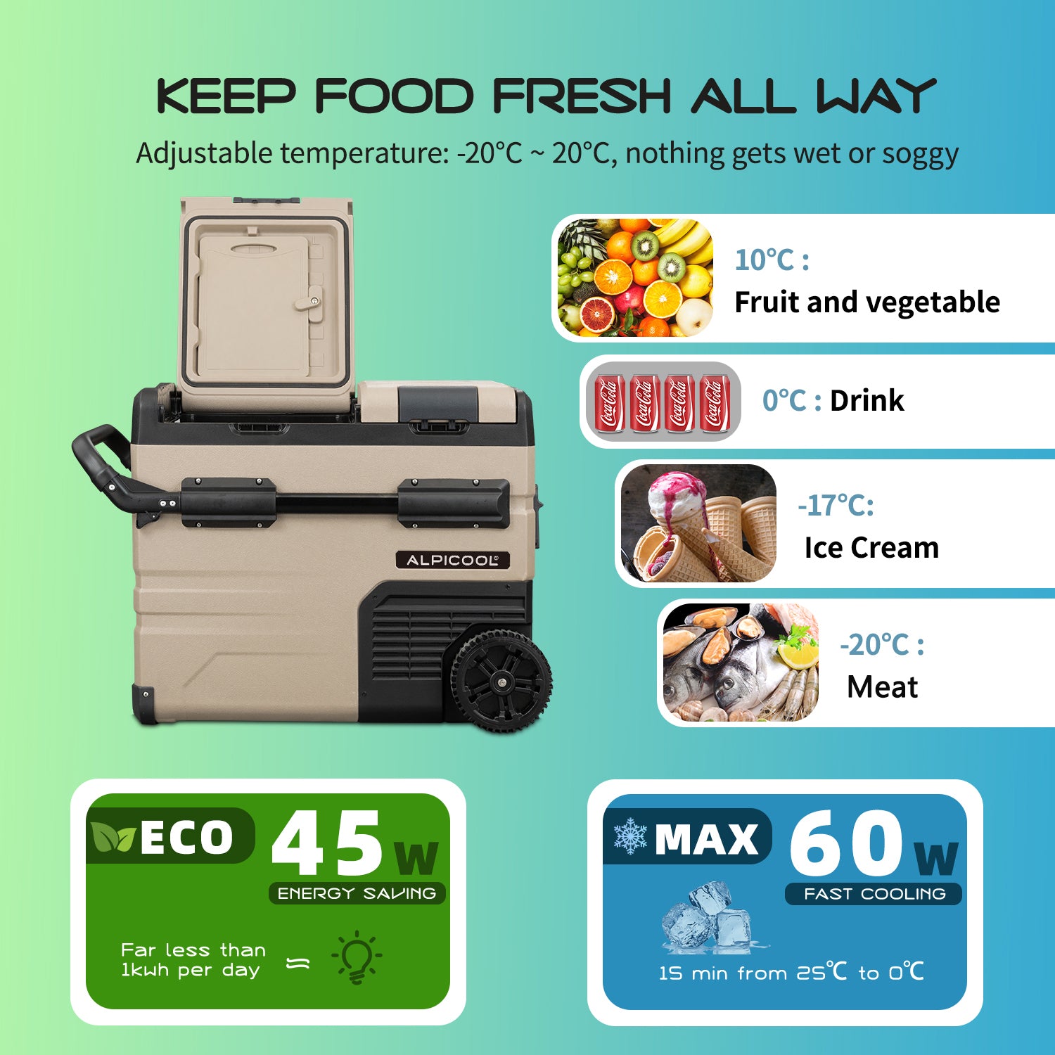 Alpicool TAW45 12V/24V Dual Zone Portable Car Refrigerator Freezer for Camping, Road Trips & Outdoor Adventures - 45 Quart Compact Fridge for Food, Drinks & Medicine Storage