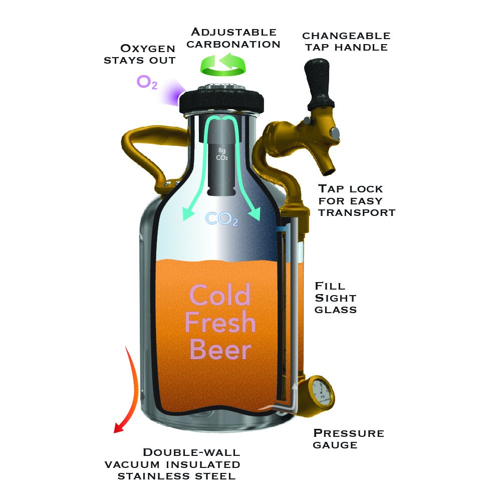 GrowlerWerks uKeg 64 oz Stainless Steel Carbonated Growler - Perfect Gift for Beer Lovers | Keep Beer Fresh & Carbonated for Parties, Camping & Home Brewing