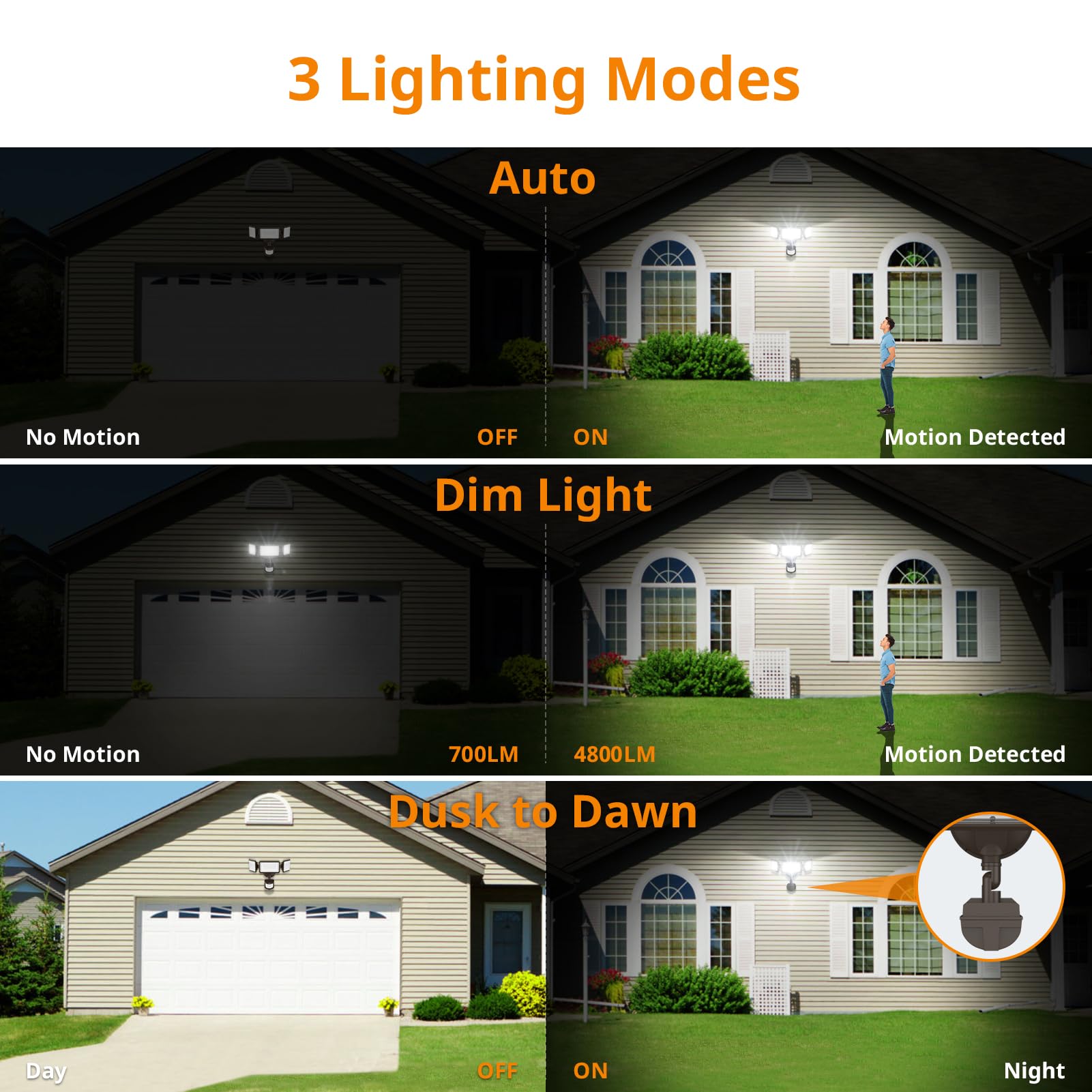 LEPOWER 45W LED Security Flood Light with Motion Sensor - 4800LM Bright Outdoor Lighting, Dusk to Dawn Sensor, 3 Modes, 5000K Daylight White, IP65 Waterproof - Ideal for Garage, Yard, Porch, and Driveway Safety (Brown)