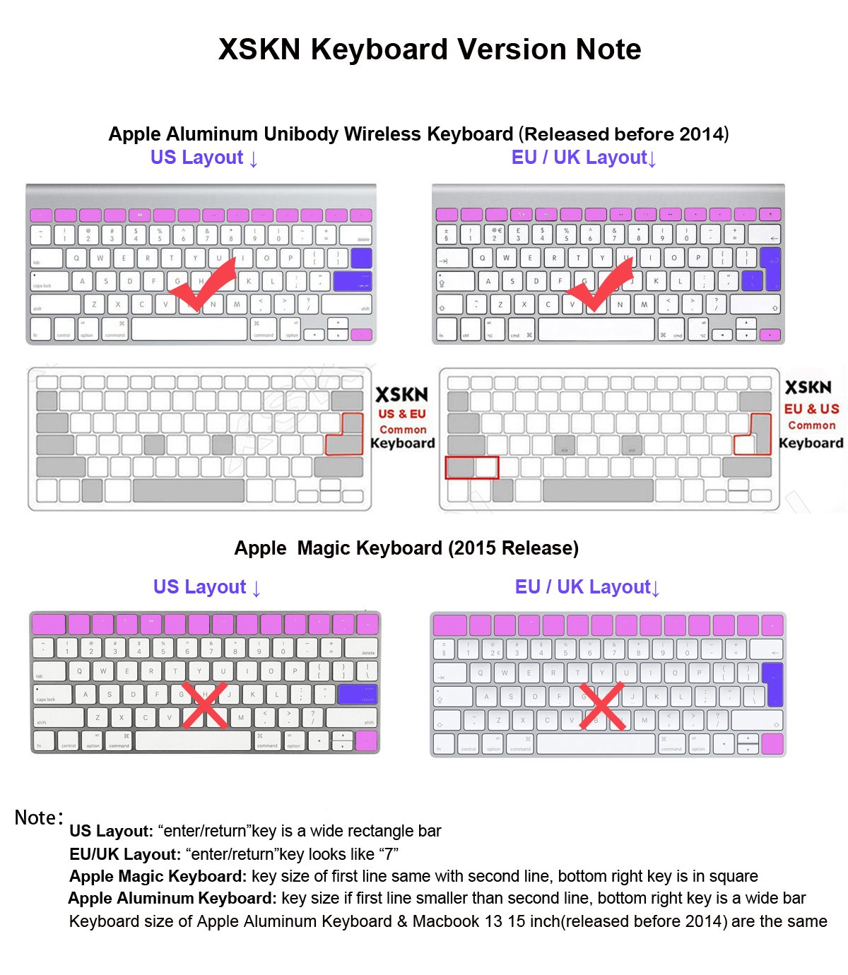 XSKN Silicone Keyboard Cover for Adobe InDesign - Shortcut Stickers Compatible with MacBook Air & Pro 13