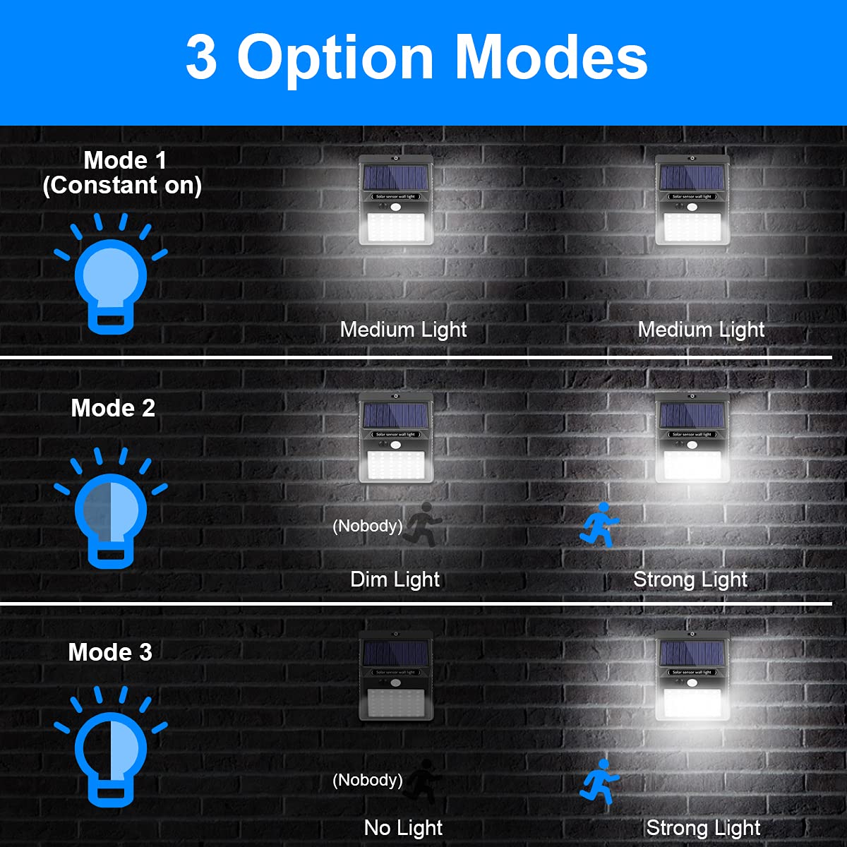 140 LED Solar Security Lights Outdoor with Motion Sensor - 270° Wide Angle, 3000 Lumens, Waterproof - Perfect for Fence, Backyard, Front Door, Deck, Patio & Garden Lighting (2 Pack)