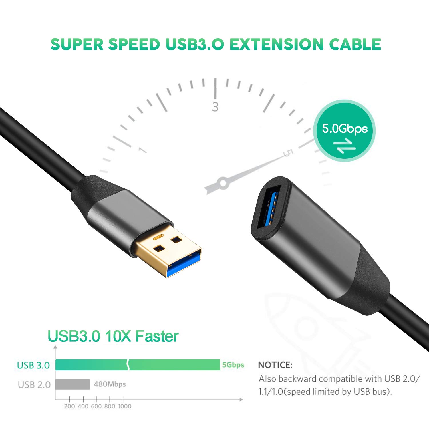 XXONE 10ft USB 3.0 Extension Cable - SuperSpeed A Male to Female Cord for Printers, Gaming & Storage Devices