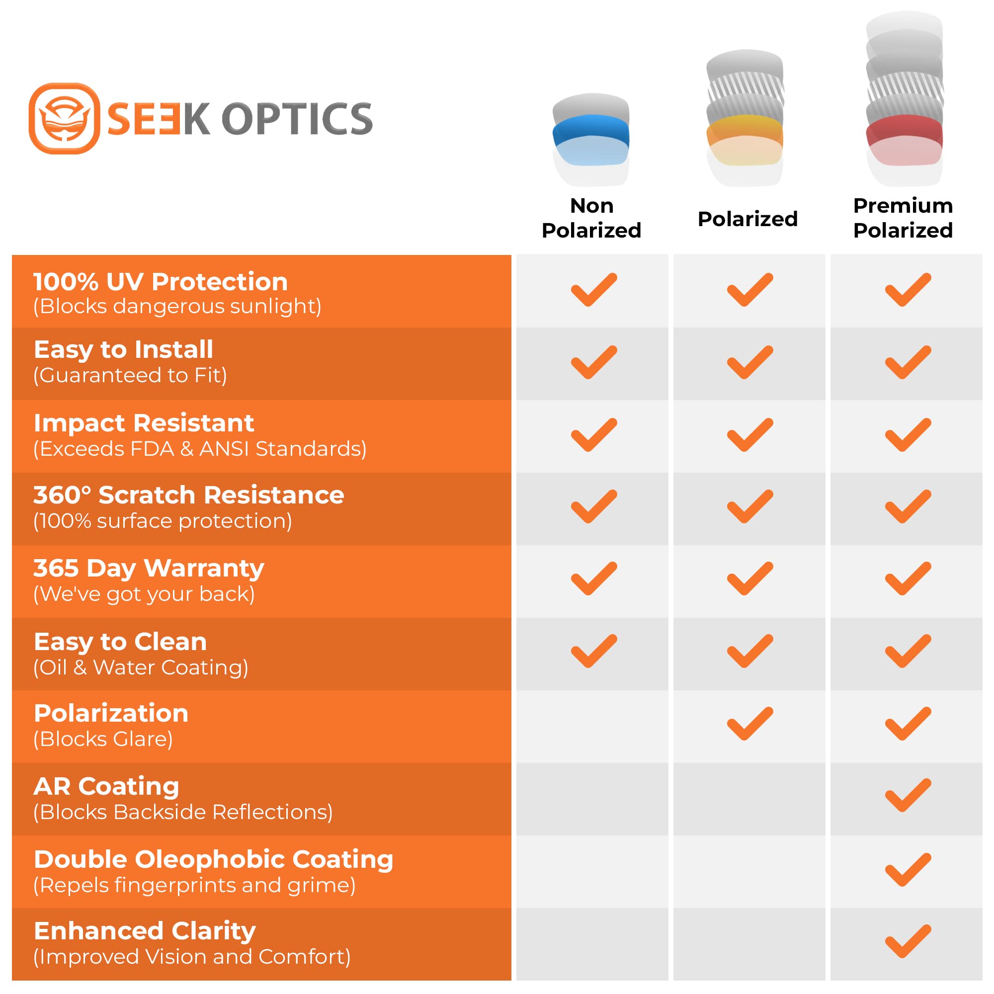 Seek Optics Replacement Sunglass Lenses for Oakley Eyepatch 1 - Shatterproof UV Protection Lenses to Replace Scratched/Broken Lenses - Perfect for Outdoor Sports, Cycling, Running & Driving