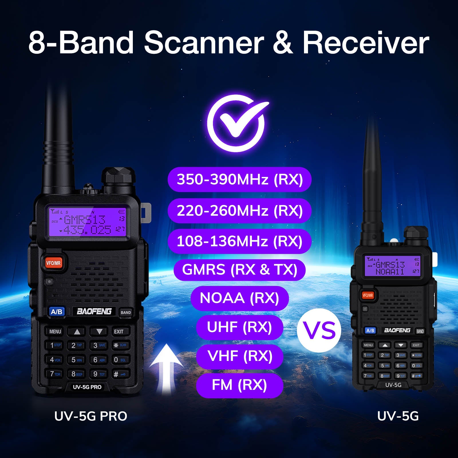 Baofeng UV-5G Pro GMRS Two-Way Radio | 5W High Power | 128 Channels | NOAA Weather Alert | UHF/VHF/Airband Receiver | GMRS Repeater Compatible | for Outdoor Adventures, Emergency Communication & Ham Radio Enthusiasts