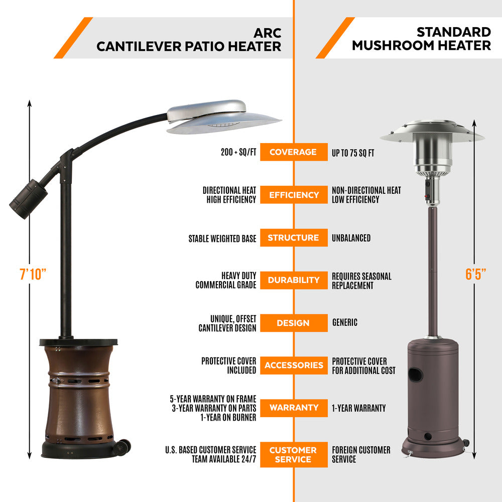 Paragon Outdoor ARC 84 Inch Tall Cantilever Propane Patio Heater - Commercial Grade Outdoor Heating for Restaurants, Backyards & Poolside Gatherings