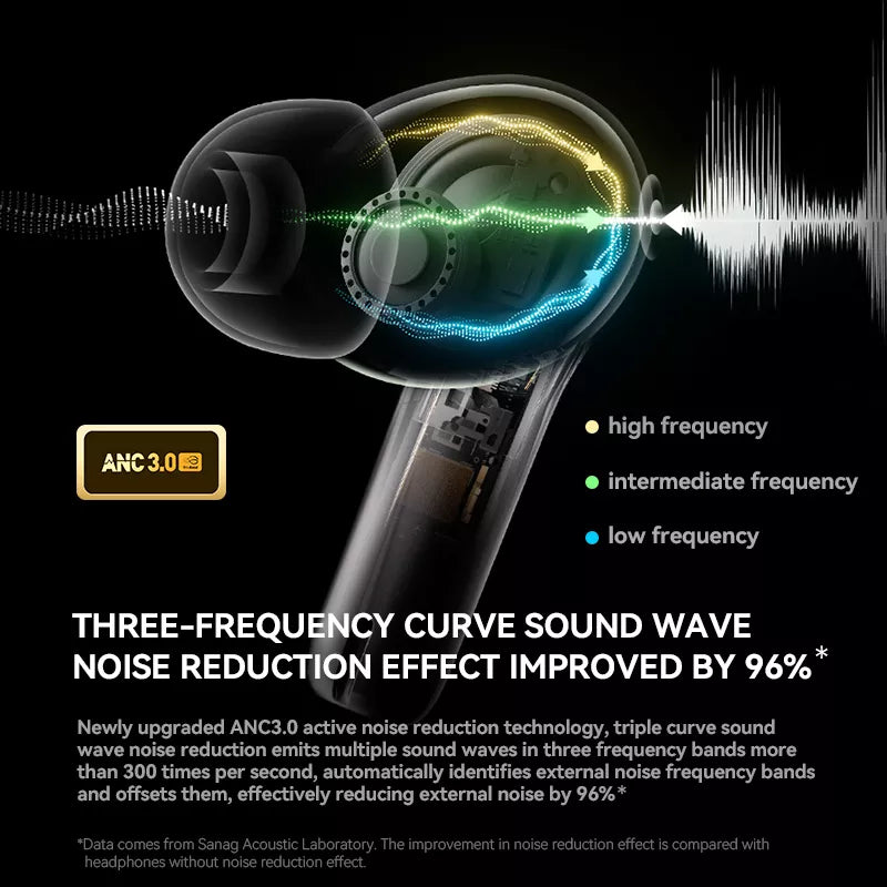 Sanag T85S Pro Wireless Bluetooth Earbuds with Noise Cancellation, Hi-Fi Stereo Sound, 30H Playtime - Perfect for Workouts, Commuting & Travel
