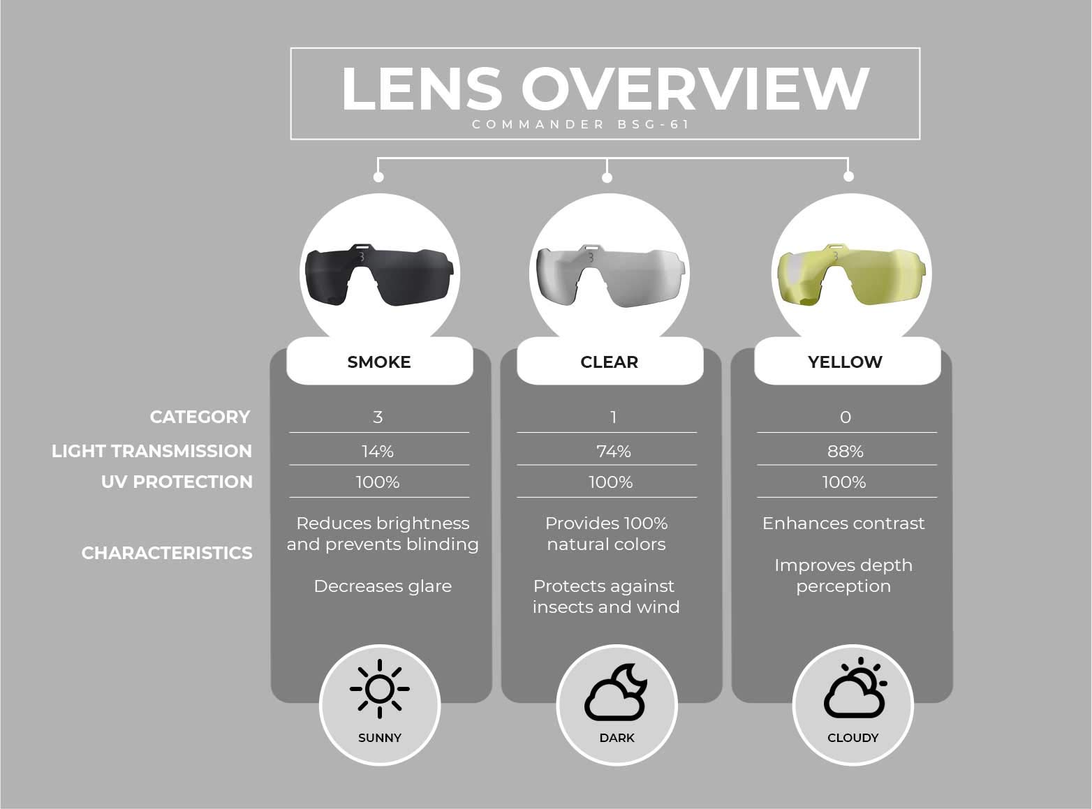 BBB Classic Sport Glasses - Polarized UV Protection Sunglasses for Running, Cycling & Outdoor Activities - Lightweight & Durable for Men & Women