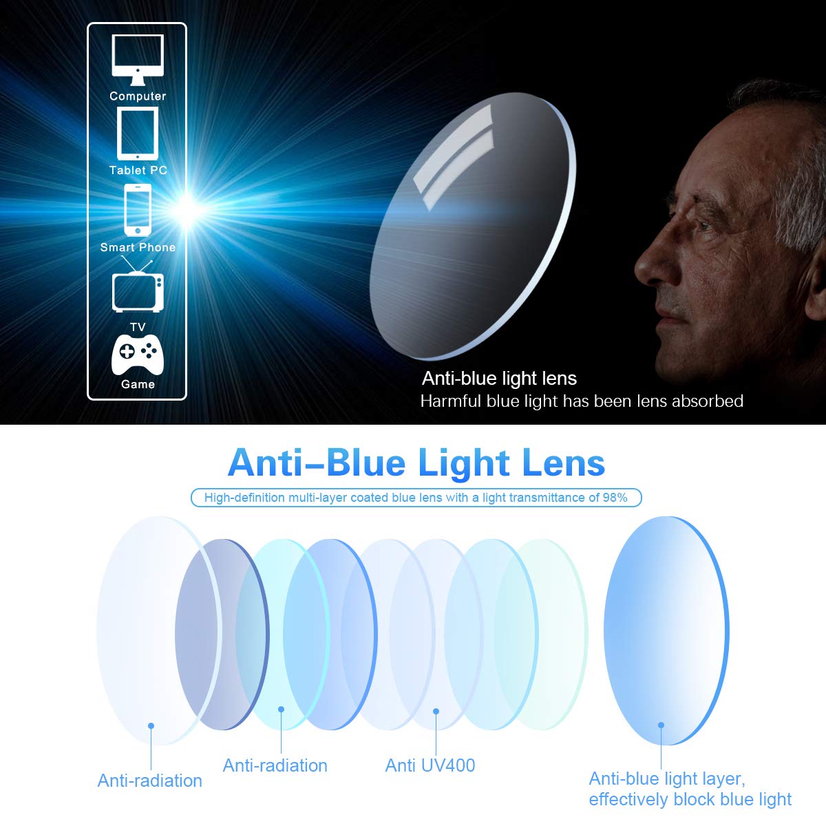 Rimless Bifocal Reading Glasses - Blue Light Blocking for Men & Women | Digital Eyestrain Relief