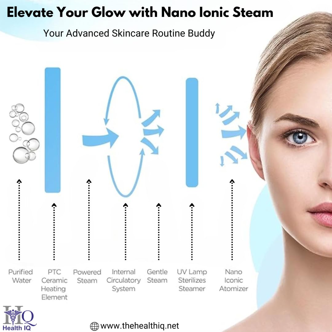Health IQ Nano Steamer (SIQ 110) - Portable Steam Inhaler for Cold & Cough Relief, Facial Steamer with Nano-Ionic Technology | Personal Vaporizer for Sinus, Dry Skin & Respiratory Care | Home & Travel Use