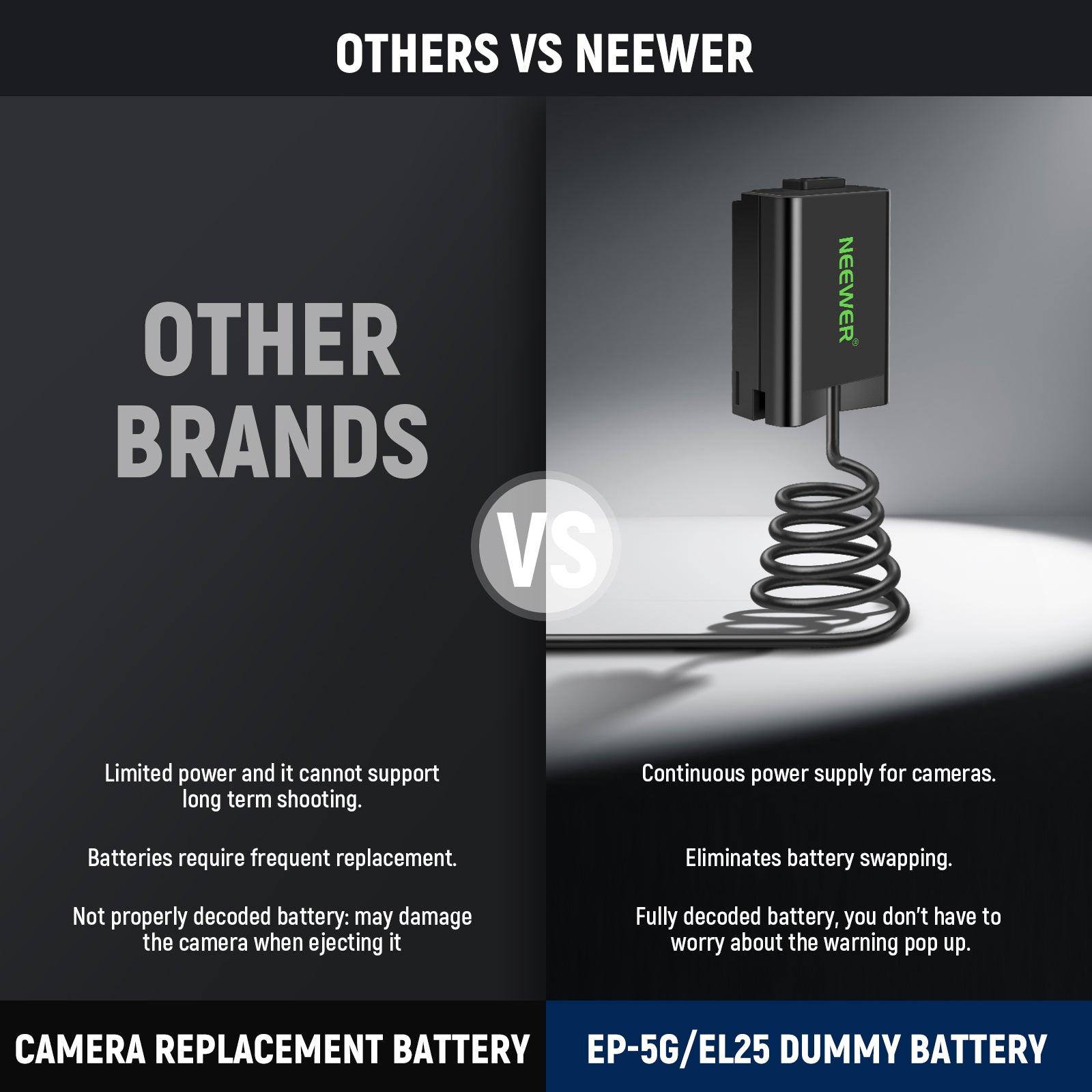 NEEWER EP-5G EN-EL25 Replacement Dummy Battery Coupler Kit for Nikon DSLR Cameras - Perfect for Extended Photography Sessions, Video Recording & Studio Use
