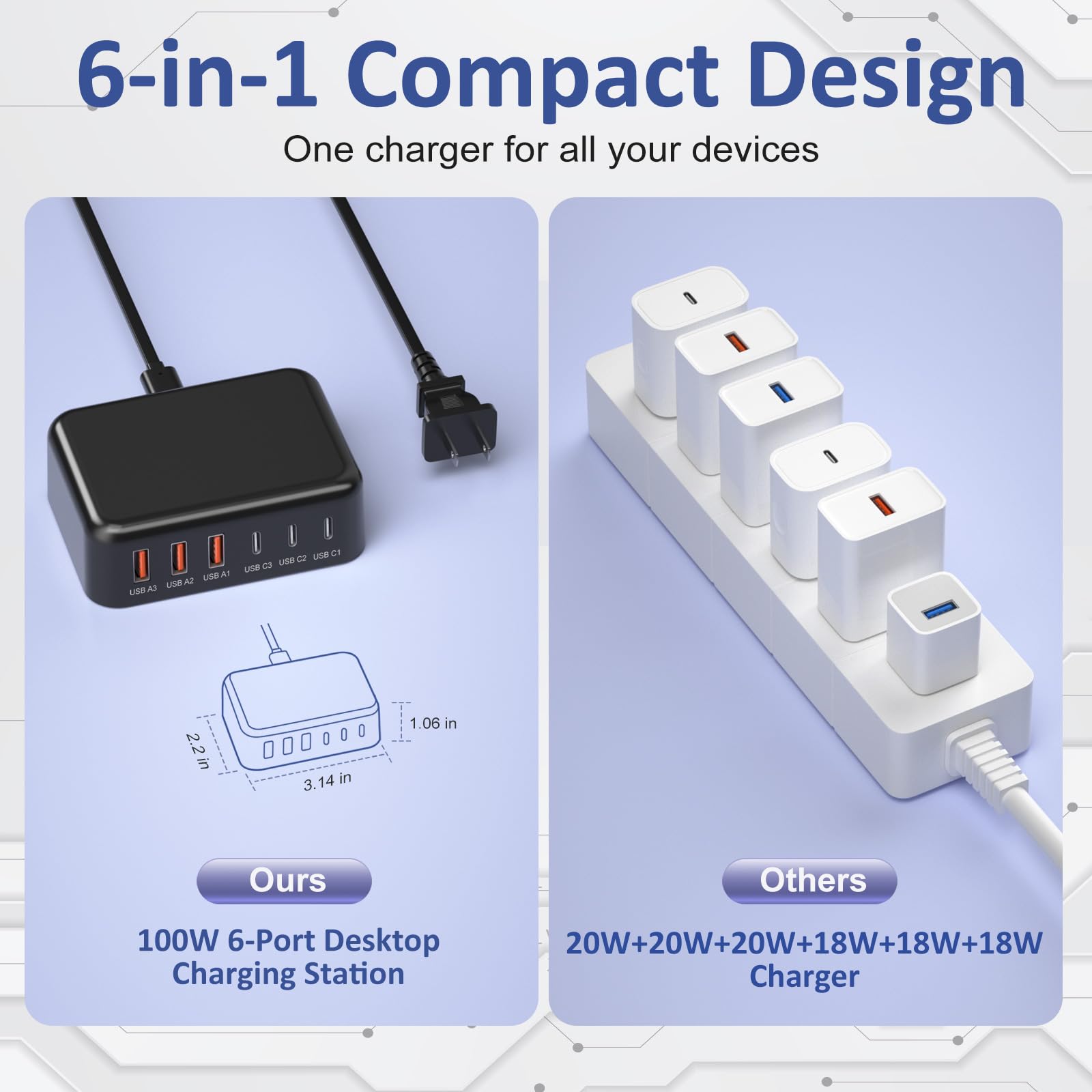 Bangfun 100W 6-Port USB C Charging Station with QC & PD - Fast Wall Charger for iPhone 16/15/14/13/12, iPad, Samsung Galaxy - Perfect for Home, Office & Travel (Black)