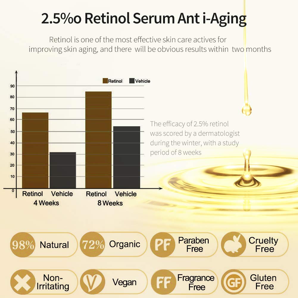 ETRONG 2.5% Retinol Serum for Face - Anti-Aging Treatment with Hyaluronic Acid & Vitamin E - Fights Wrinkles, Acne & Dark Spots (120ml) - Perfect for Nighttime Skincare Routine & Sensitive Skin Care