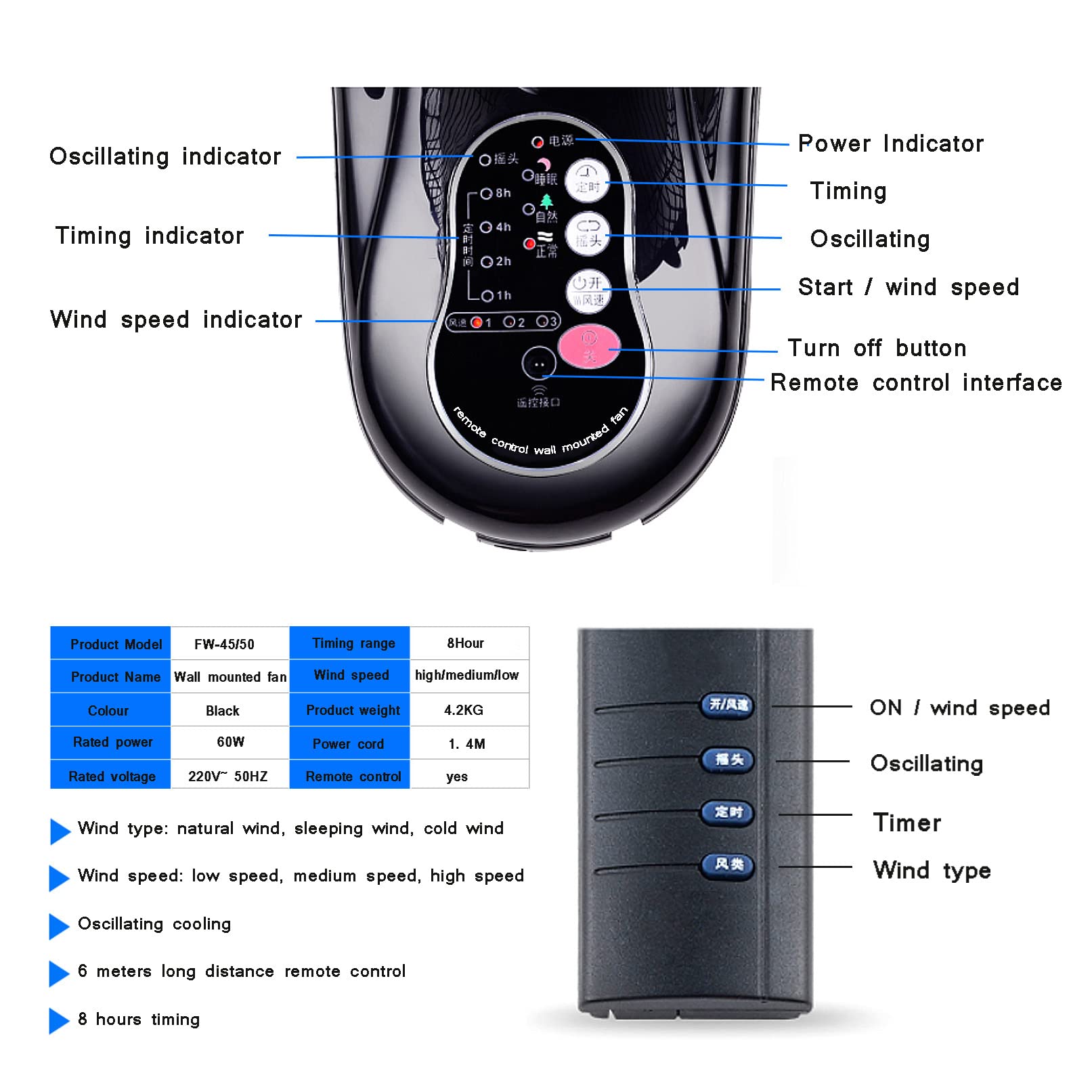 18 Inch Wall Mount Fan with Remote Control - High Velocity Oscillating Fan, 3 Speed Settings for Home, Office, Restaurant & Greenhouse - Perfect for Cooling Large Rooms and Commercial Spaces (Black)