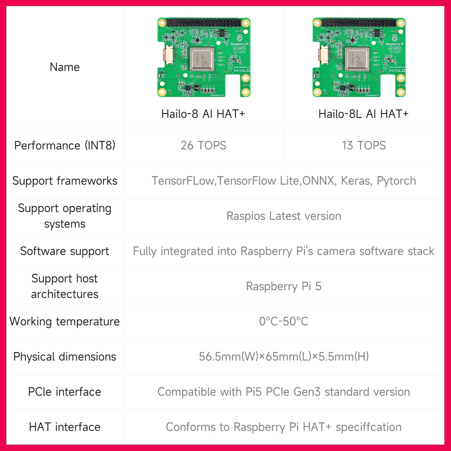 Hailo 8/8L AI HAT+ for Raspberry Pi 5 - AI Accelerator Board for Edge Computing, Machine Learning & Computer Vision Projects | Perfect for Robotics, Smart Home & IoT Applications