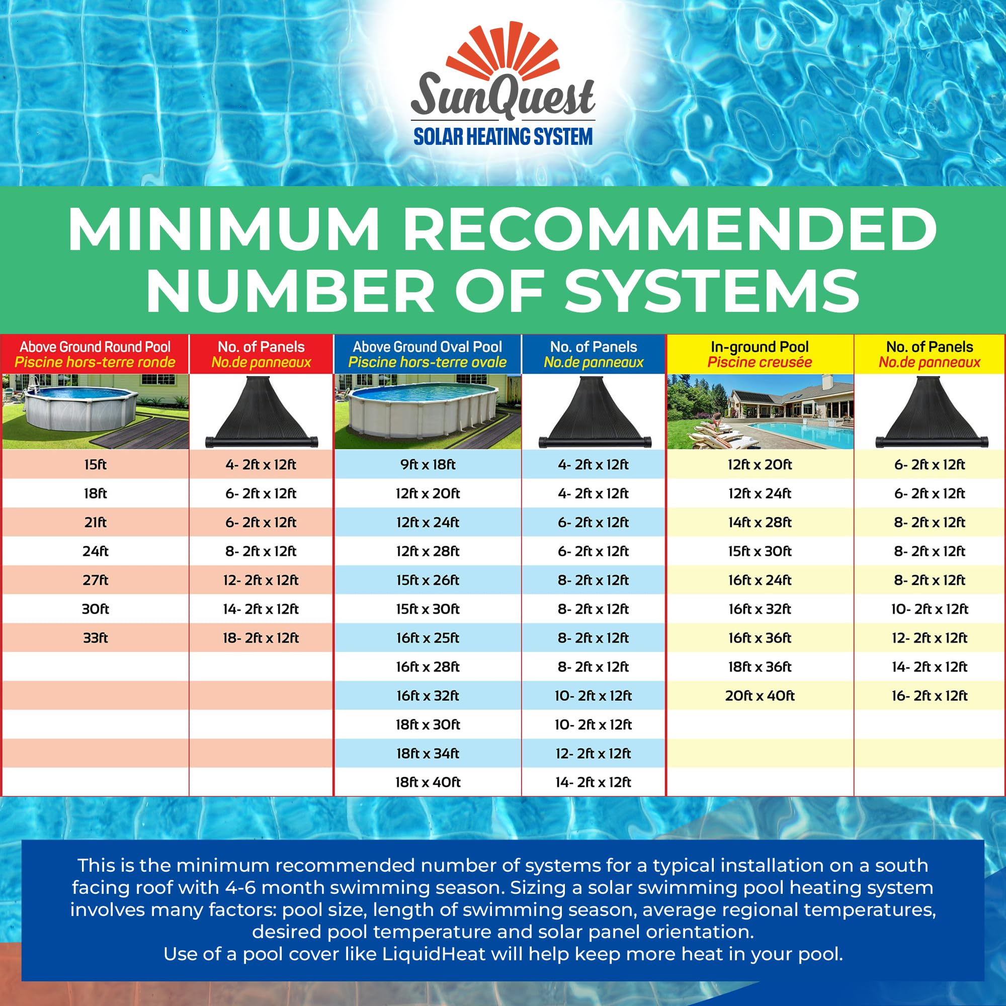 SunQuest Solar Pool Heater Panels - 2 Pack (2ft x 12ft) with Roof/Rack Kit - Efficient Solar Water Heater for Above Ground & Inground Pools - DIY Polypropylene UV-Resistant Panels | Perfect for Backyard Pool Heating & Energy Savings