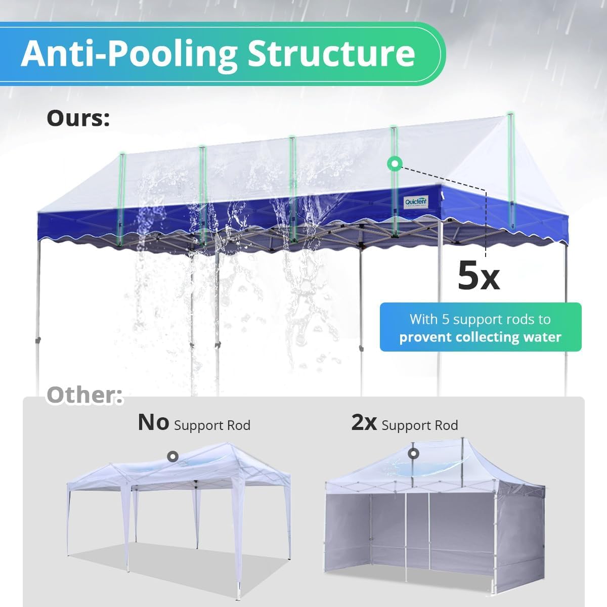 Quictent Heavy Duty 10'x20' Pop Up Canopy Tent with 6 Sidewalls - Commercial Grade Waterproof Outdoor Party Shelter for Weddings, Events, Markets - Includes 6 Sand Bags (White) | Perfect for Outdoor Gatherings, Trade Shows & Backyard Parties