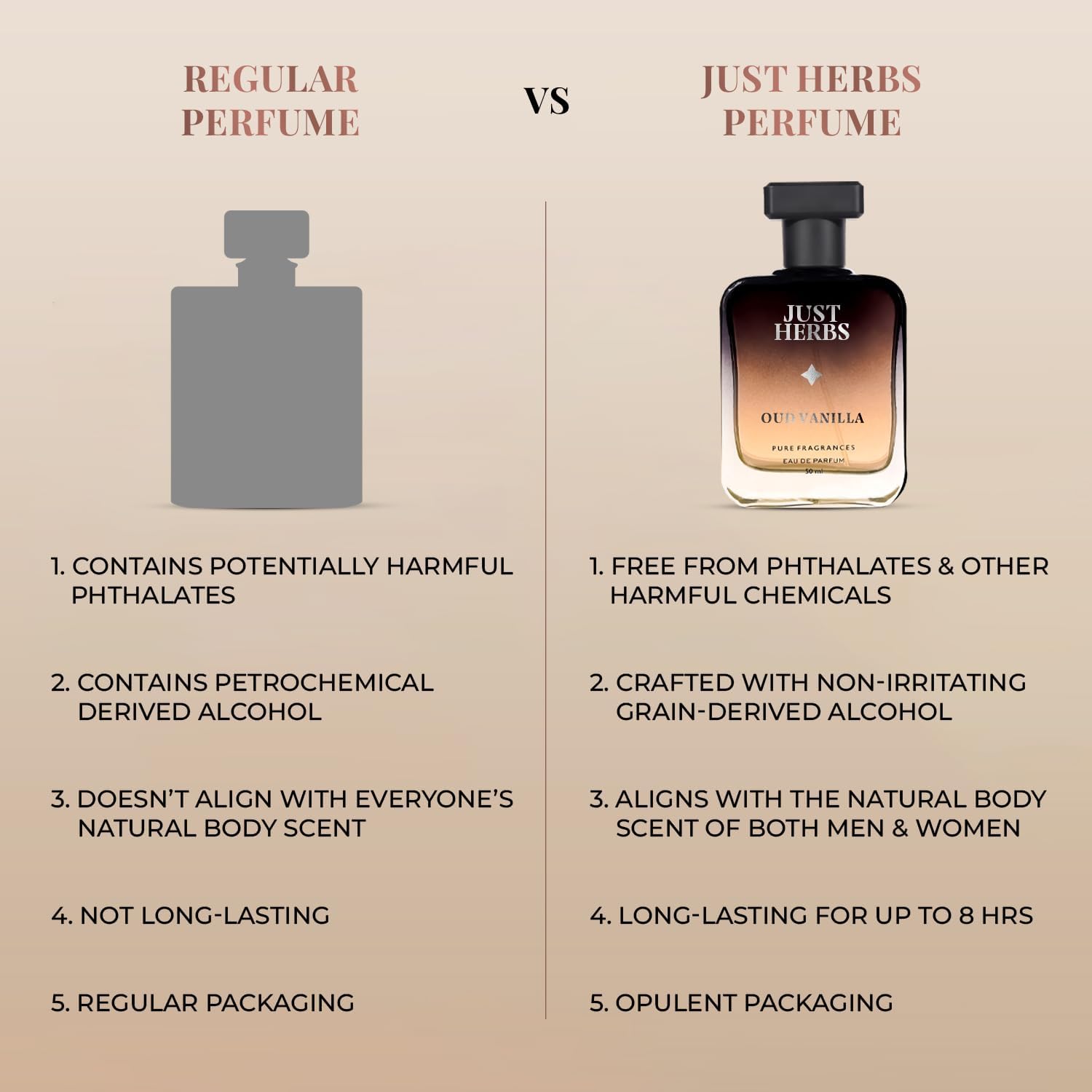 Just Herbs Intense Oud Vanilla EDP Perfume for Men - Long Lasting Fragrance, 50ml | Premium Vanilla & Oud Scent for Date Night, Office & Special Occasions