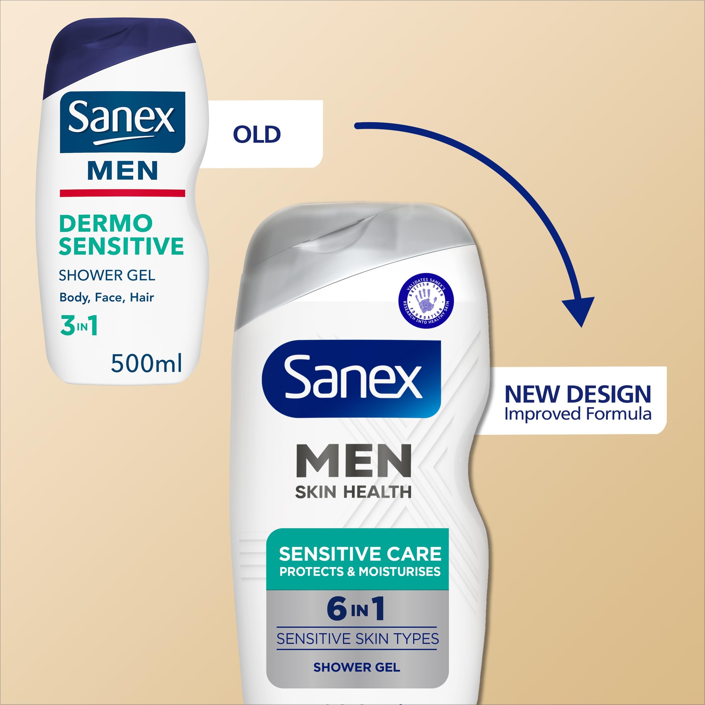 Sanex Men Skin Health Sensitive Care Shower Gel 400ml x 6 Pack | Hypoallergenic Body Wash for Men | Protects & Hydrates Sensitive Skin | Reduces Irritation Risk | Dermatologist Tested | Ideal for Daily Shower & Post-Workout Use