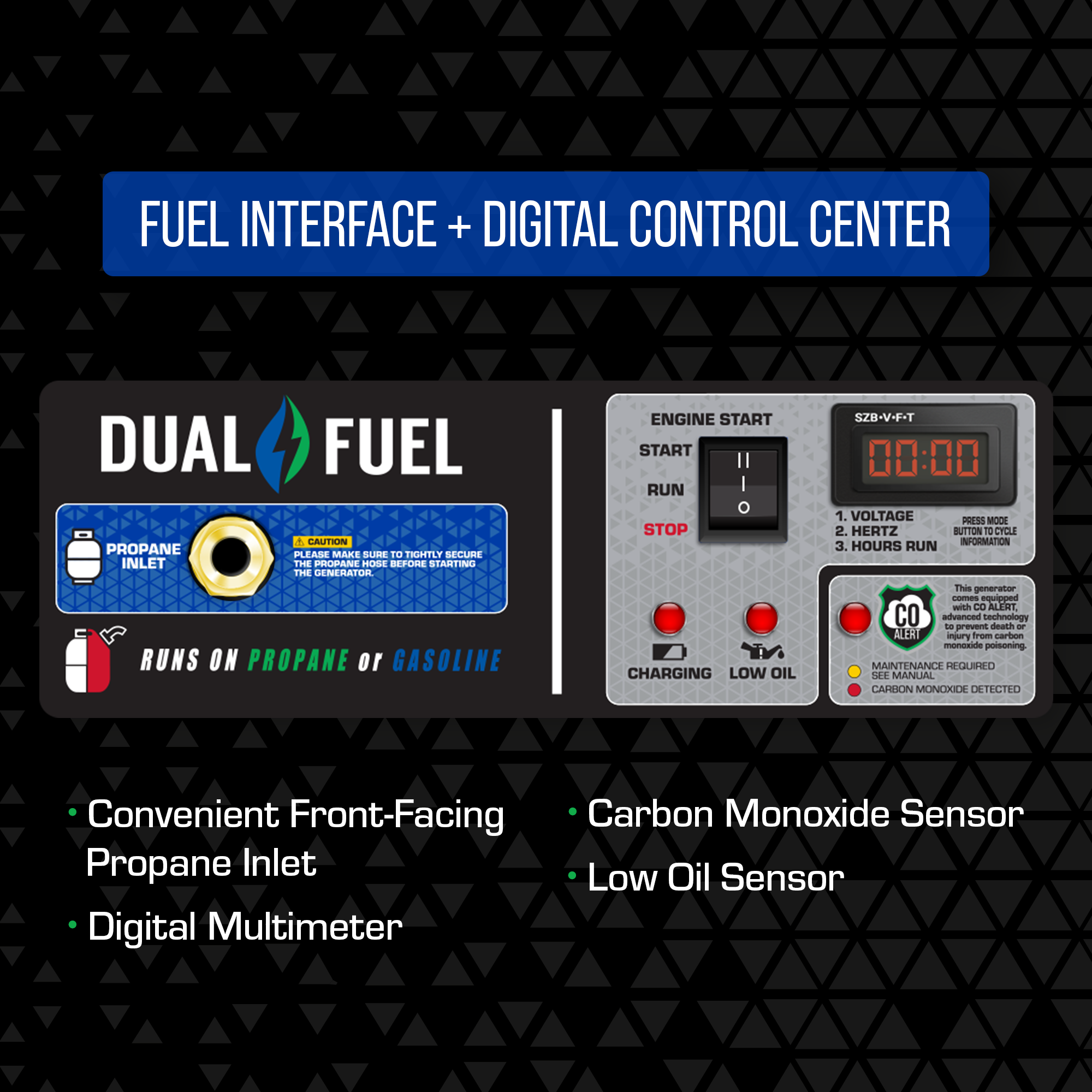 5500W Dual Fuel Portable Generator with CO Alert - Gas & Propane Powered for Camping, RV, Home Backup & Emergency Power