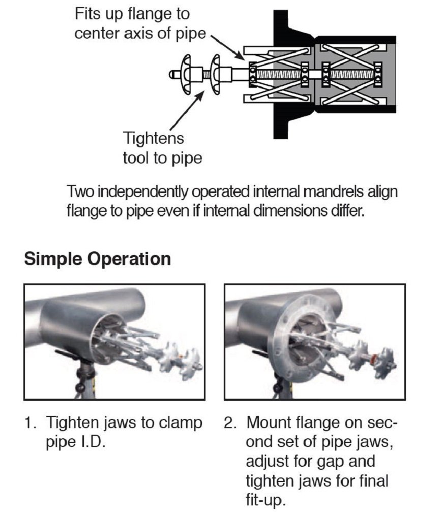 Sumner Internal Fit-Up Welding Clamp 4 to 8 Inch - Heavy Duty Pipe Alignment Tool for Metal Fabrication - Perfect for HVAC, Plumbing & Automotive Repair (Model# 784102)