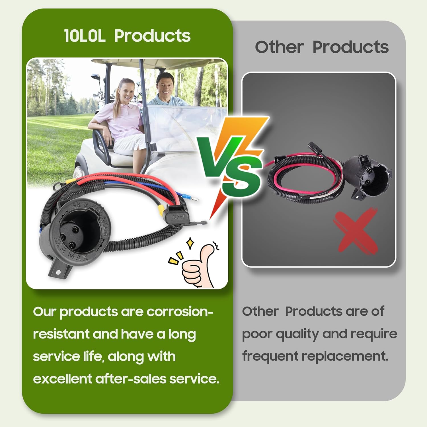 48V Golf Cart Charger & DC Receptacle - Compatible with Club Car Precedent & Tempo Models (2014+) - Perfect for Home, Golf Course & RV Power Supply