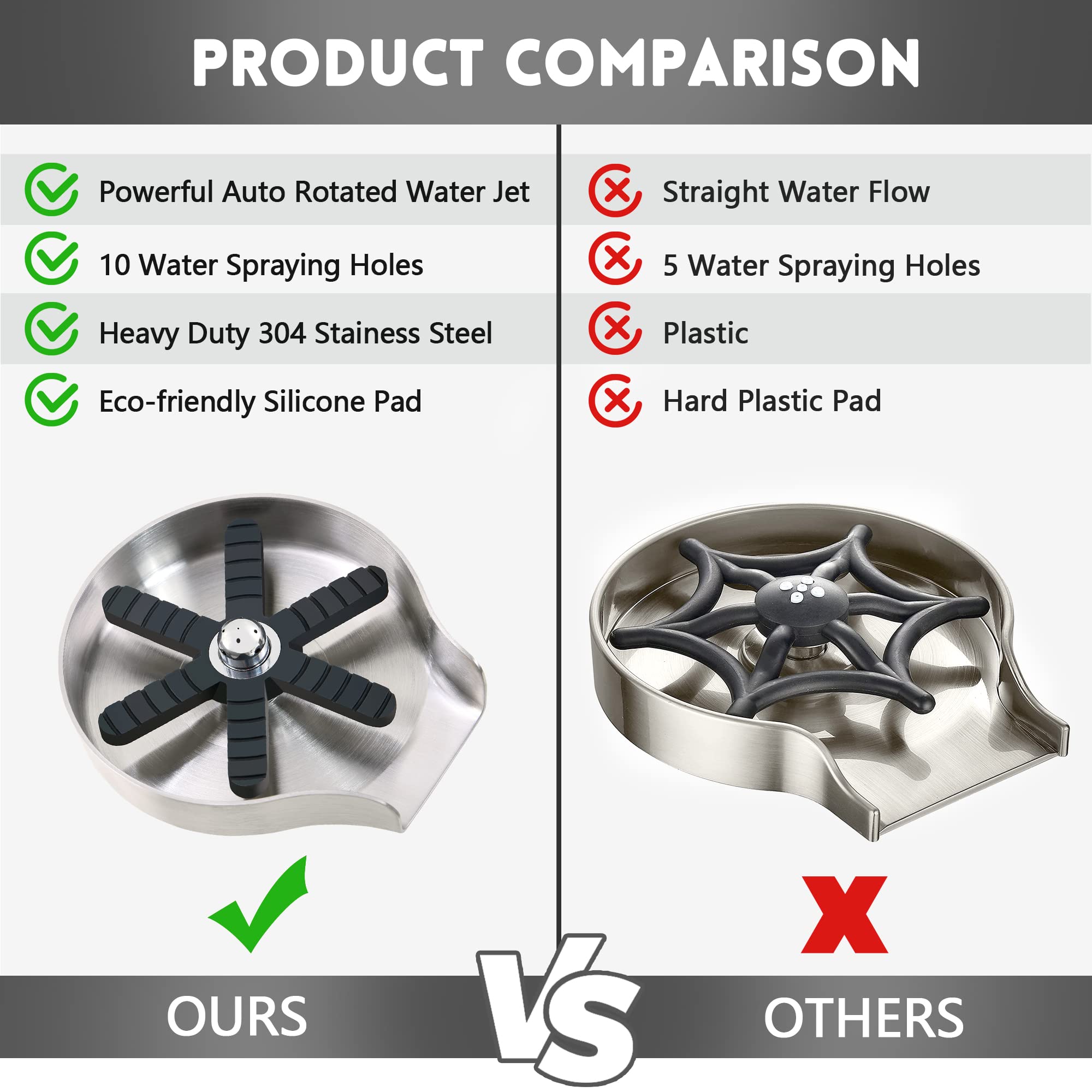 Premium Heavy Duty Glass Cleaner & Large Diameter Cup Rinser for Kitchen Sink | Stainless Steel Sink Cup Washer | Baby Bottle & Dishwasher Safe | Automatic Sink Attachment for Effortless Cleaning | Perfect for Home, Restaurant & Commercial Use