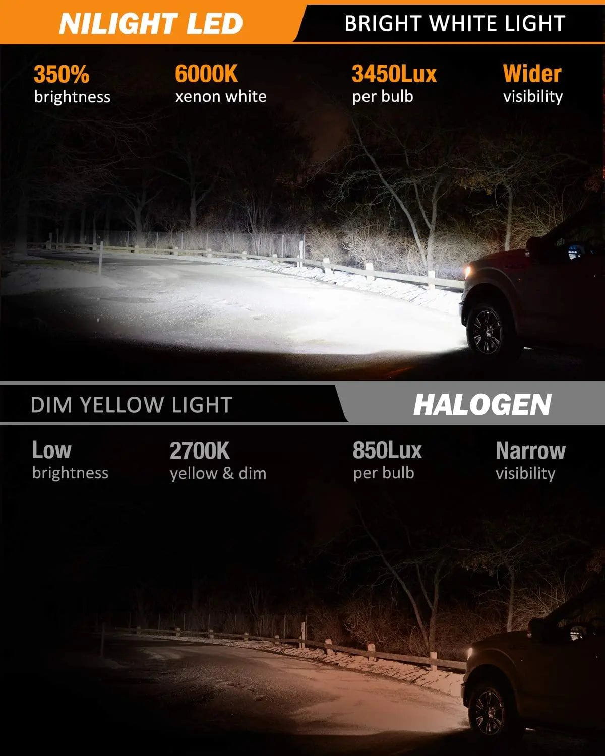 9006/HB4 LED Headlight Bulbs - 50W 10000LM 6000K Cool White - IP67 Waterproof - Pack of 2 - High Brightness for Cars, Trucks, SUVs - Perfect for Night Driving and Foggy Conditions
