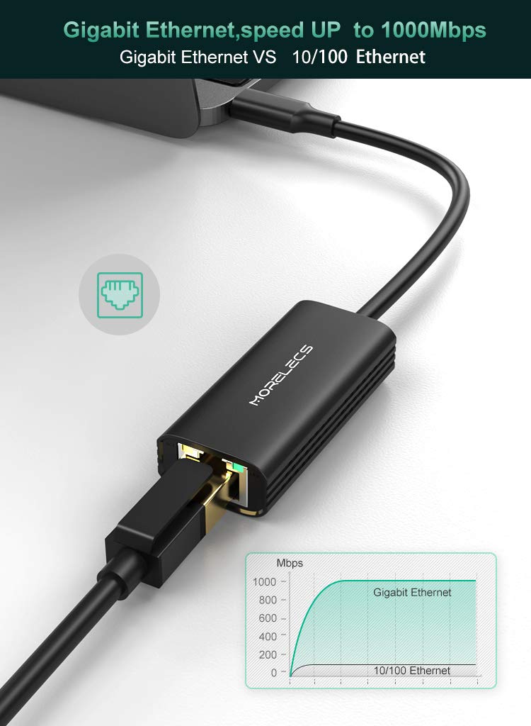 Morelecs USB C to Ethernet Adapter - Gigabit LAN Network Dongle for MacBook Pro/Air, Dell XPS, Surface Book 2, iPad Pro | Fast Wired Internet Connection for Work, Gaming & Streaming
