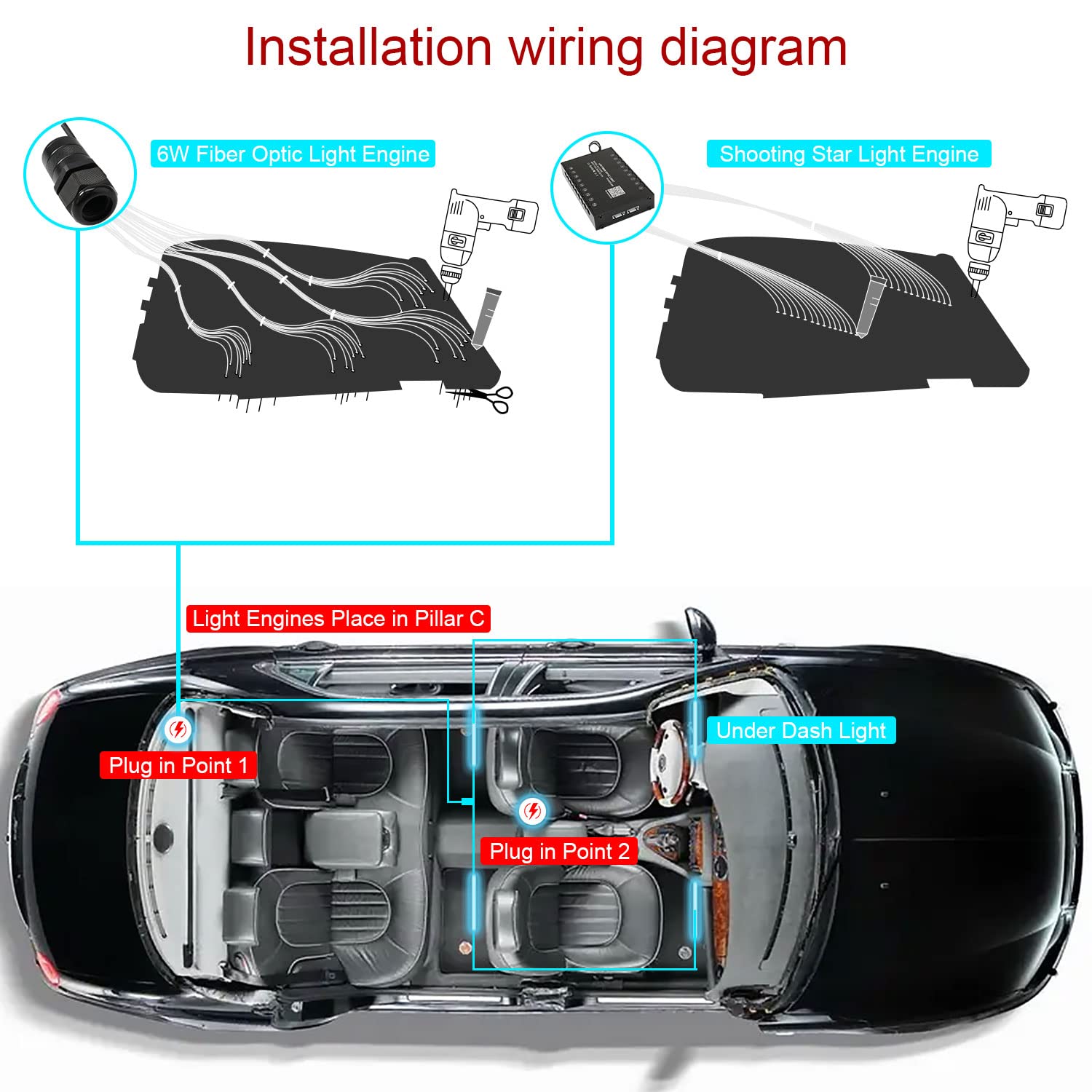 AKEPO 3-in-1 Meteor APP Fiber Optic Lights Kit - Music Sync Car LED Interior Lights with RGBW Headliner & 375pcs Mixed Diameter Optical Fiber (9.8ft/3m) + 28-Key RF Remote - Perfect for Car Customization, Home Decoration & Party Lighting