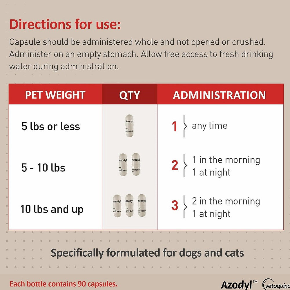 Azodyl for Dogs & Cats - Kidney Support Supplement | Probiotic Formula for Pet Urinary & Digestive Health | Keep Cool 4-6°C | Ideal for Senior Pets & Animals with Kidney Issues
