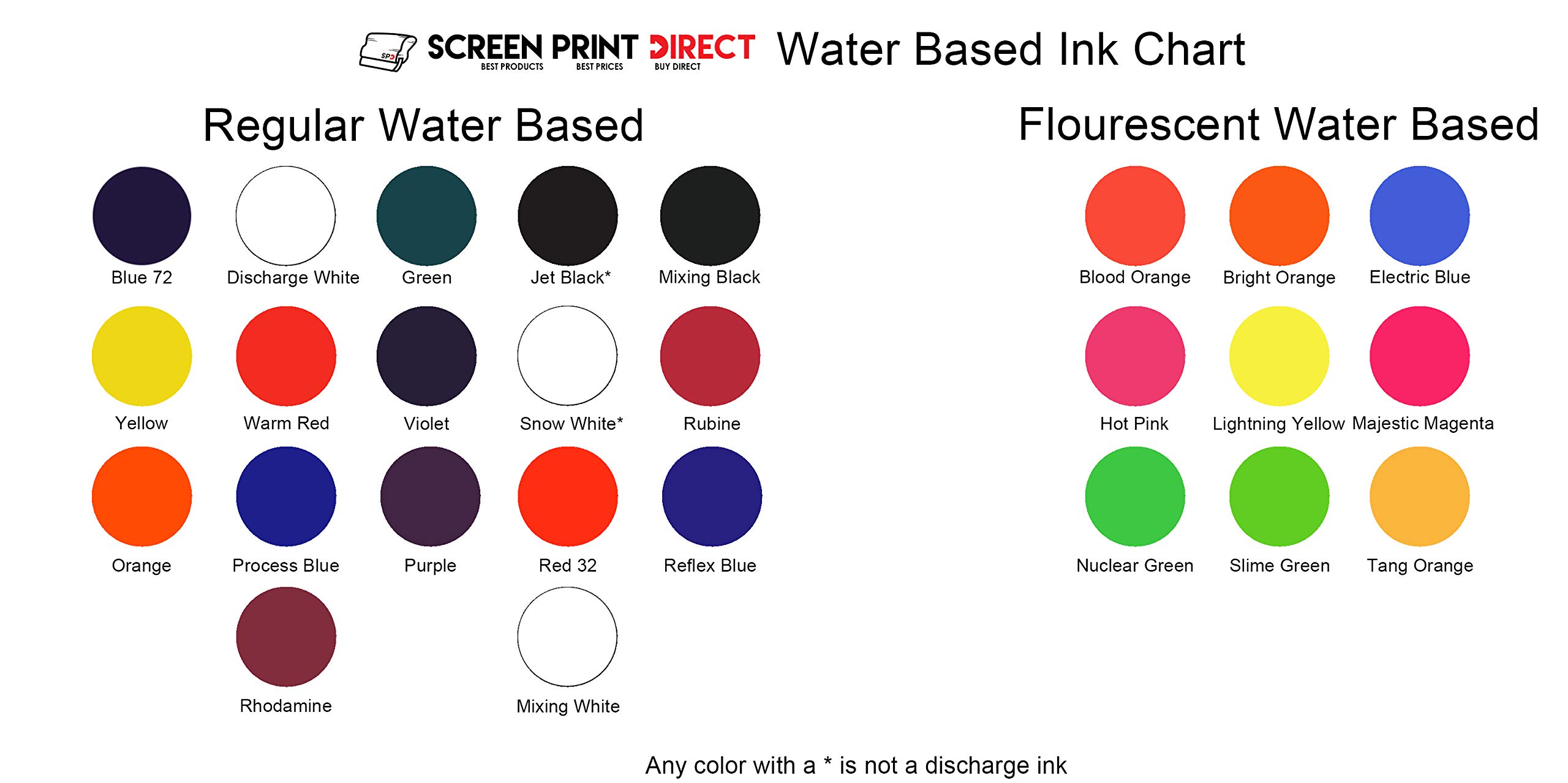 Ecotex® Water Based Electric Blue Fabric Screen Printing Ink (128oz Gallon) - Silk Screen Paint for DIY, T-Shirts, Bags - Made in USA - Premium Quality for Textile & Fabric Printing