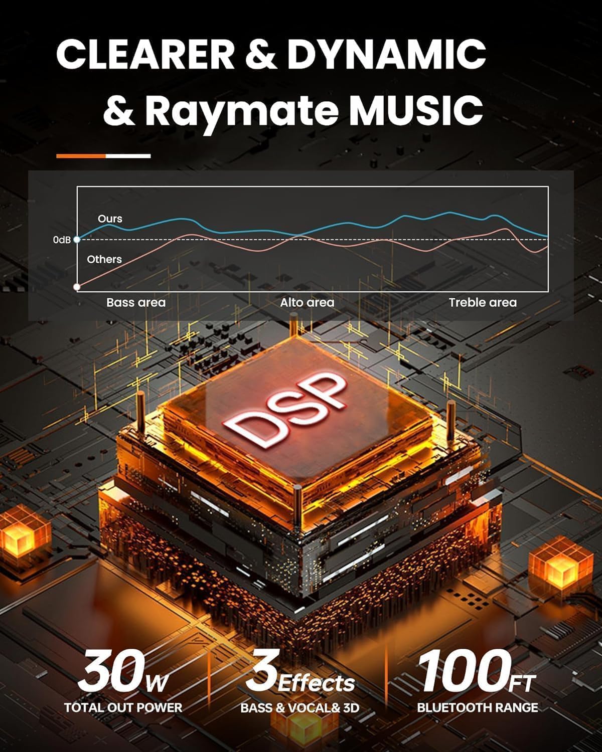 Raymate Bluetooth Speakers - HiFi Stereo Sound with DSP, 30W IPX7 Waterproof, Wireless Bluetooth 5.0, 1000mins Playtime, Portable Speaker for Home, Outdoor, Party, Travel, and Camping