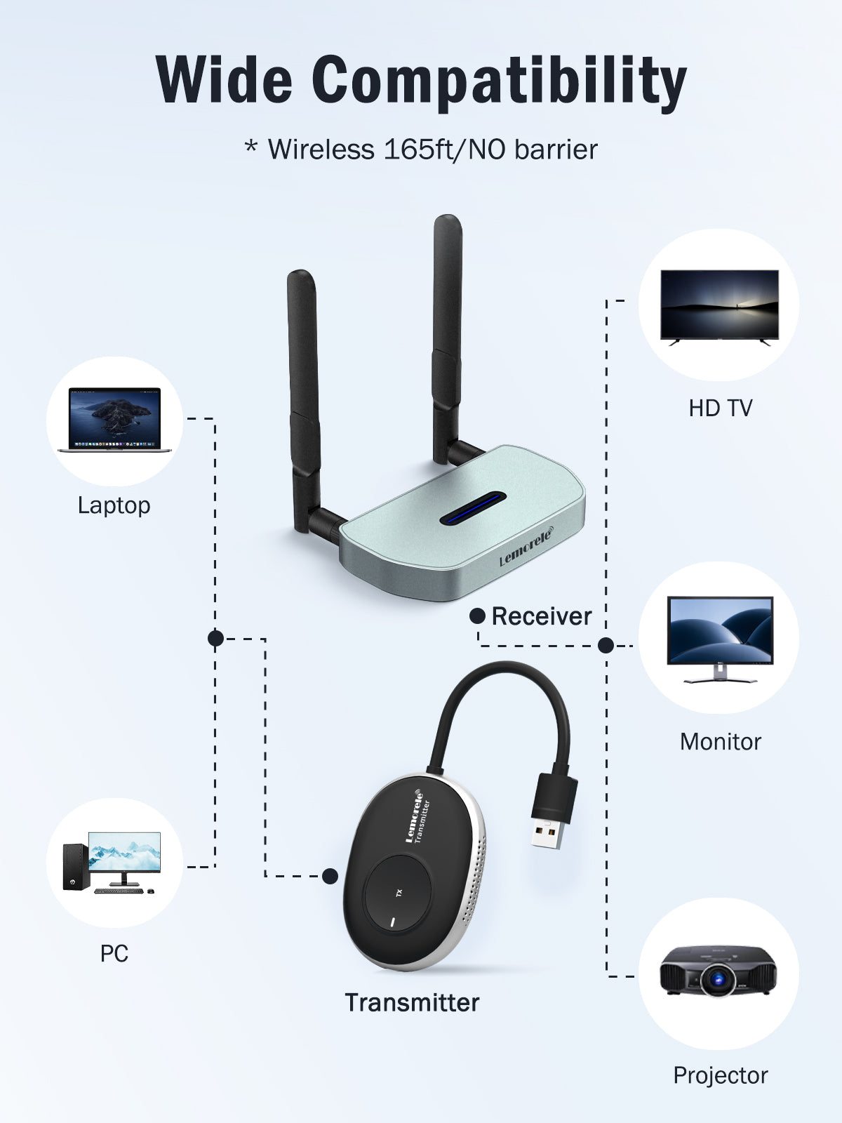 LEMORELE™ P3 Wireless HDMI Extender - 4K Streaming Video Receiver for Nintendo Switch, PS5, Xbox - Perfect for Gaming & Home Theater Setups