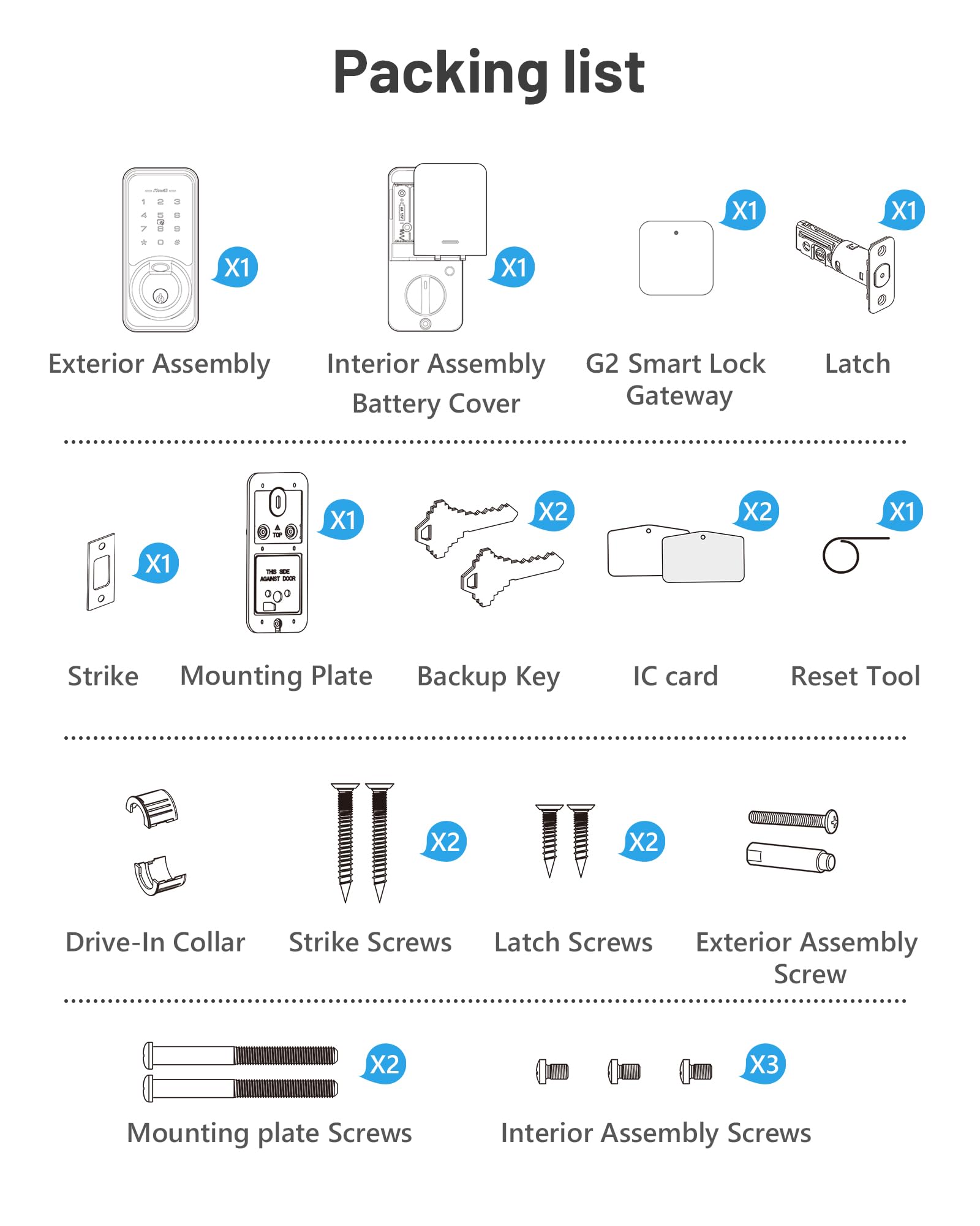 Zowill DK07G WiFi Smart Lock - 7-in-1 Fingerprint Door Lock with APP & Voice Control, Touchscreen Keyless Entry for Front Door, Works with Alexa, Ekey Sharing & Auto Lock | Smart Home Security for Apartments, Houses & Vacation Rentals