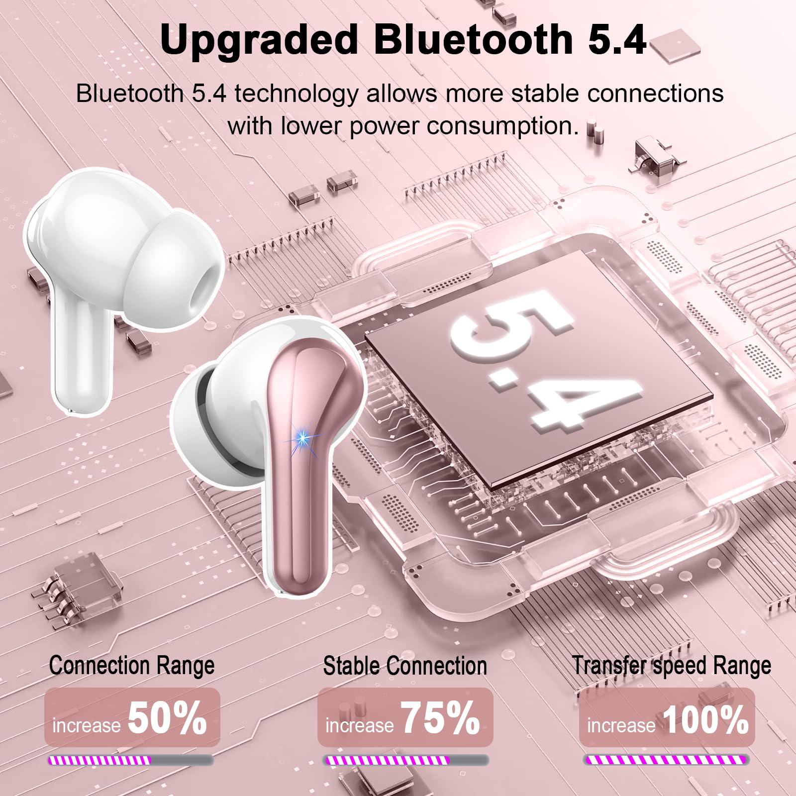 Wireless Earbuds Bluetooth 5.4 with Deep Bass Stereo & 4 ENC Mics, 45H Playtime LED Display Charging Case, IP7 Waterproof in-Ear Headphones for Android iOS - Perfect for Workouts, Commuting & Travel