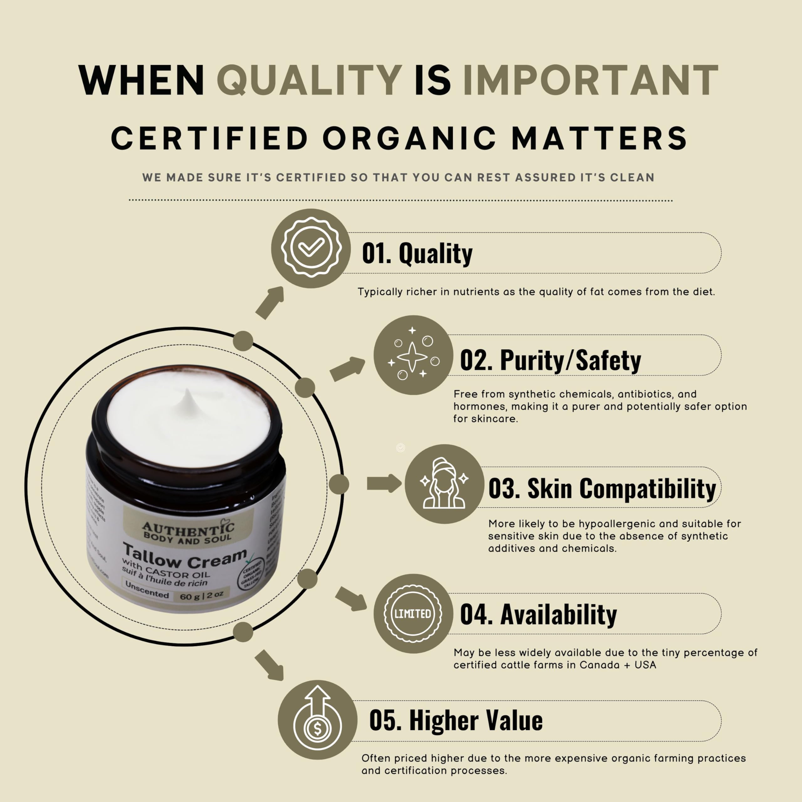 Organic Grass-Fed Tallow Cream with USP Certified Castor Oil - Natural Face & Body Moisturizer for Sensitive Skin - 2oz Beef Tallow Skincare - AGW Certified - Perfect for Dry Skin, Eczema & Daily Hydration