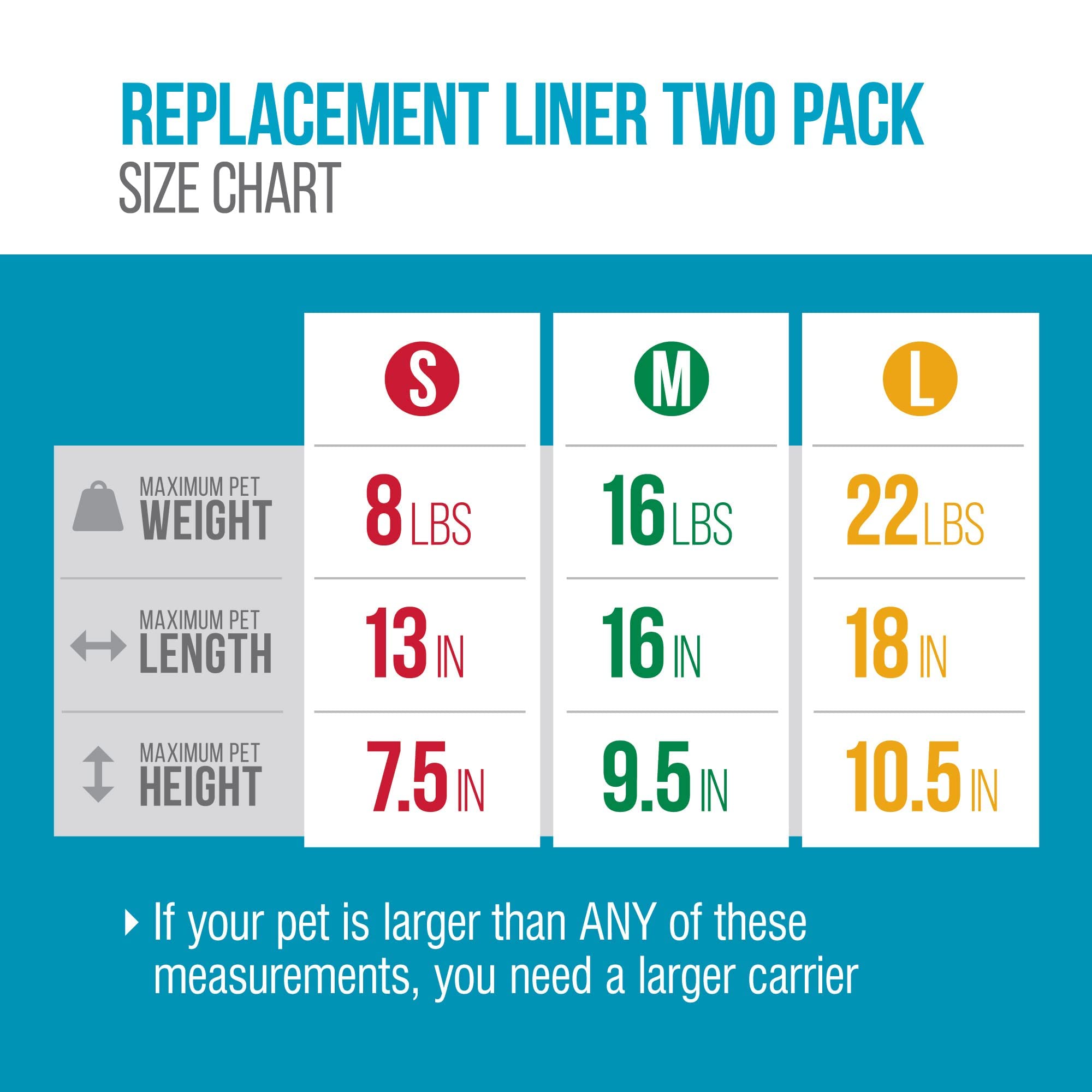 Sherpa (2 Pack) Small White Replacement Liners for Pet Travel Carriers - Soft & Washable for Dogs & Cats - Perfect for Airplane, Car, and Vet Visits