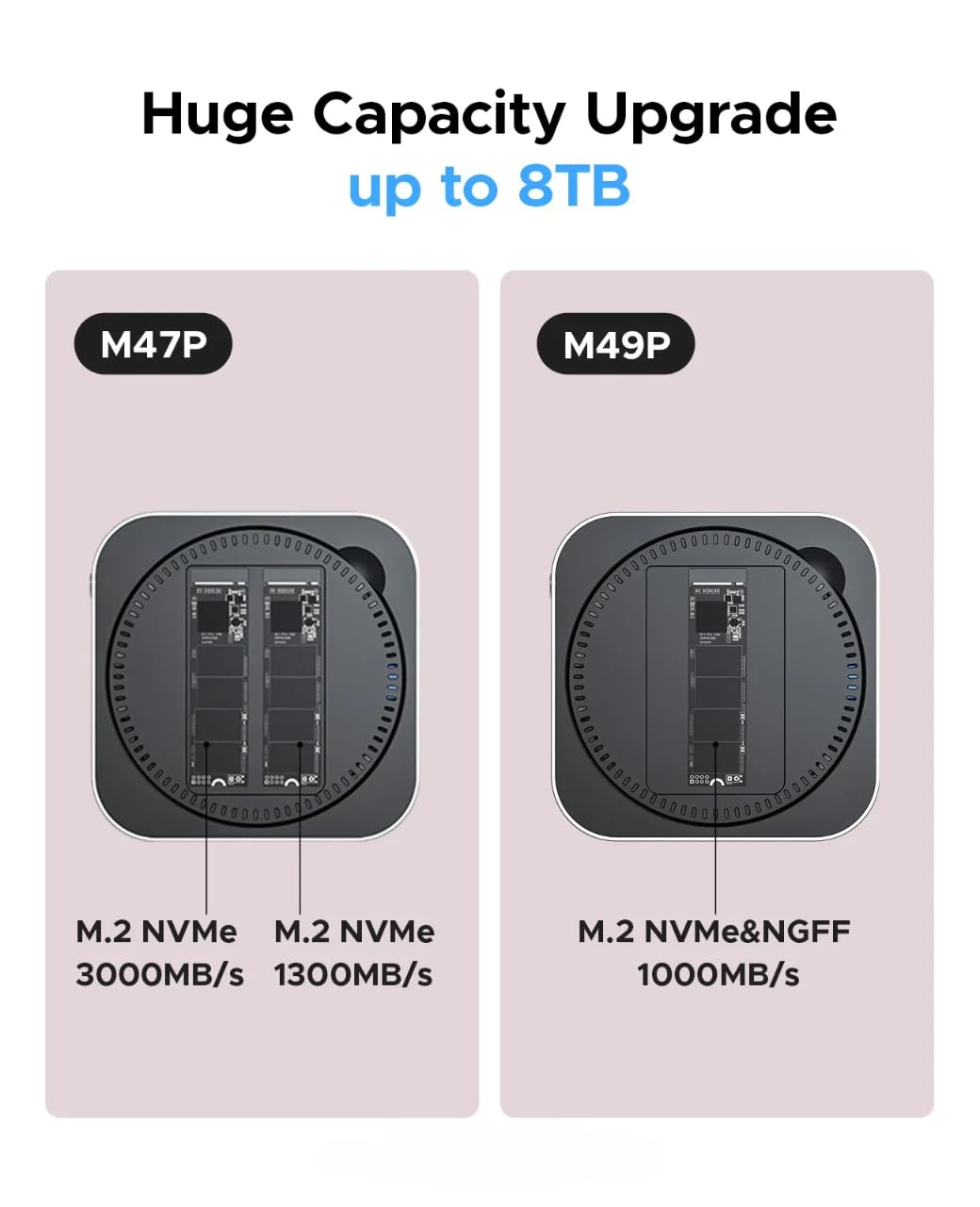 Steady Comps Ltd Mac Mini M4 Pro 2024 - 24GB RAM, 512GB SSD with 4TB External SSD - 10Gbps Hub - Preloaded Windows 11 & Office - Includes Keyboard, Mouse & Webcam - Time Machine Backup - Perfect for Home Office, Gaming & Video Editing