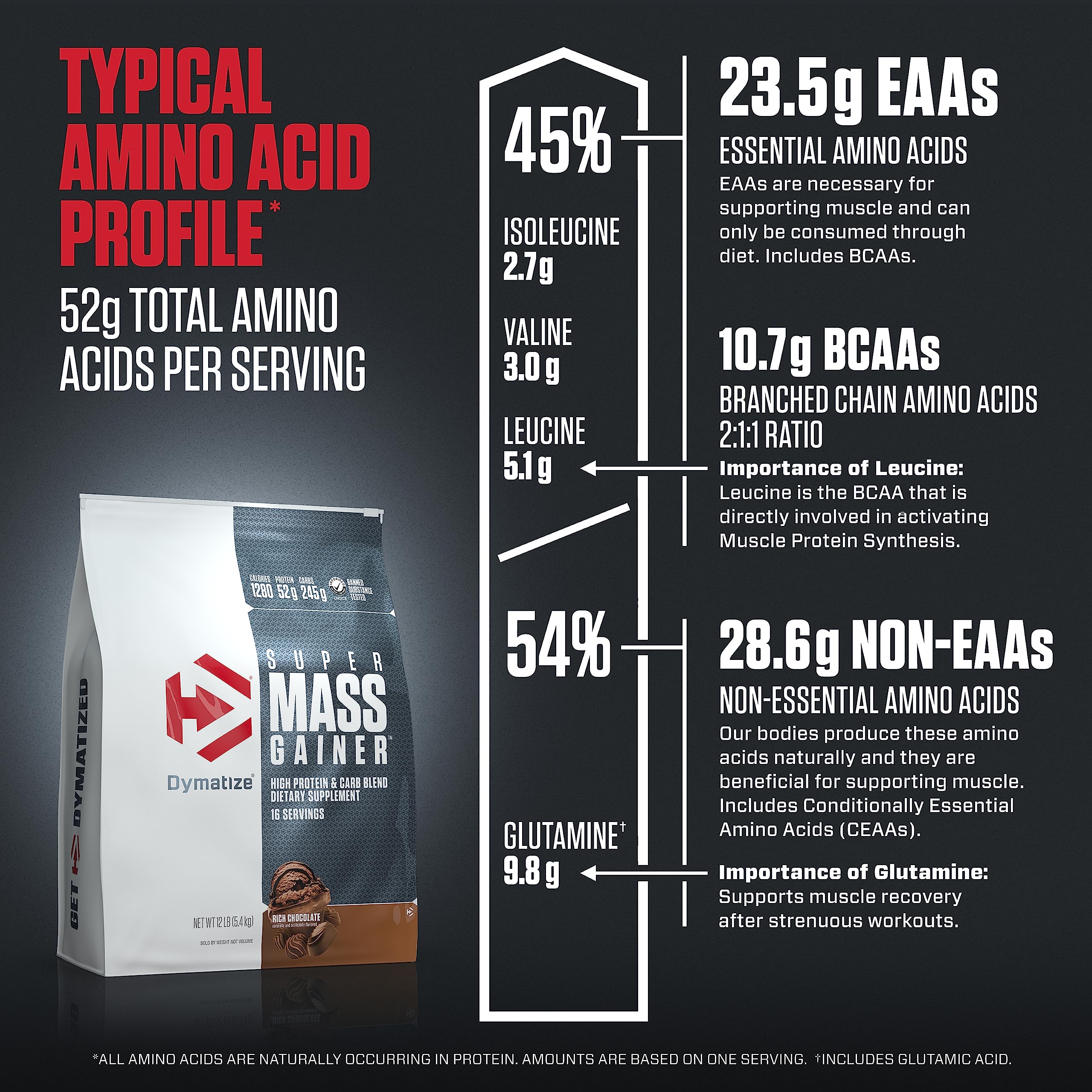 Dymatize Super Mass Gainer Protein Powder - Rich Chocolate Flavor | 52g Protein, 1g Creatine, 1280 Calories | Whey Protein, Isolate & Casein Blend | 10.7g BCAAs, 245g Carbs | 16 Servings | Ideal for Muscle Building, Weight Gain & Post-Workout Recovery