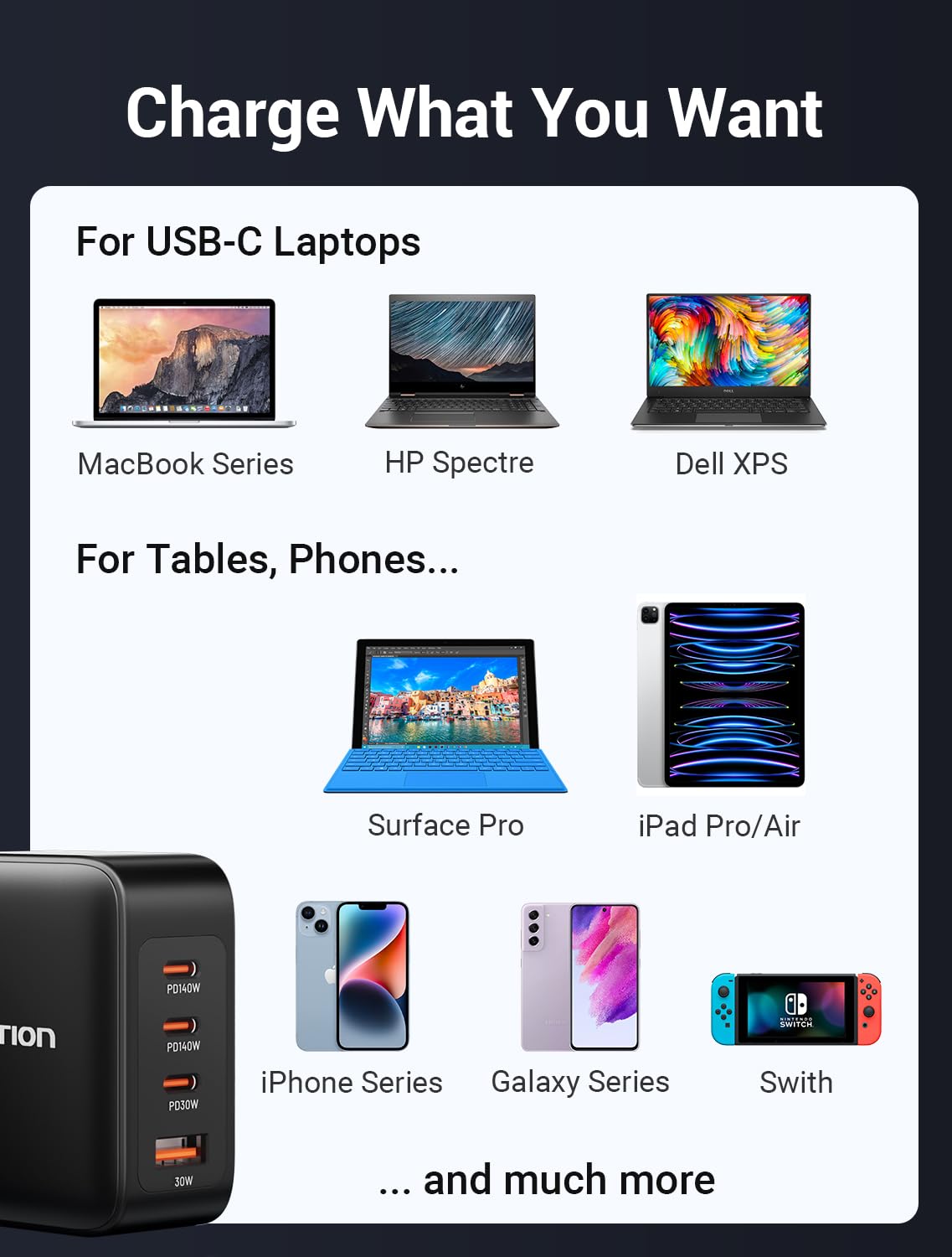 140W VENTION 4-Port GaN+ USB-C Fast Charger for MacBook Pro 16''/14''/13'' & MacBook Air 15'' - Foldable Design with 240W Cable - Also Compatible with iPhone 15/14/Pro Max & Chromebook | Perfect for Travel, Office & Home Charging Needs