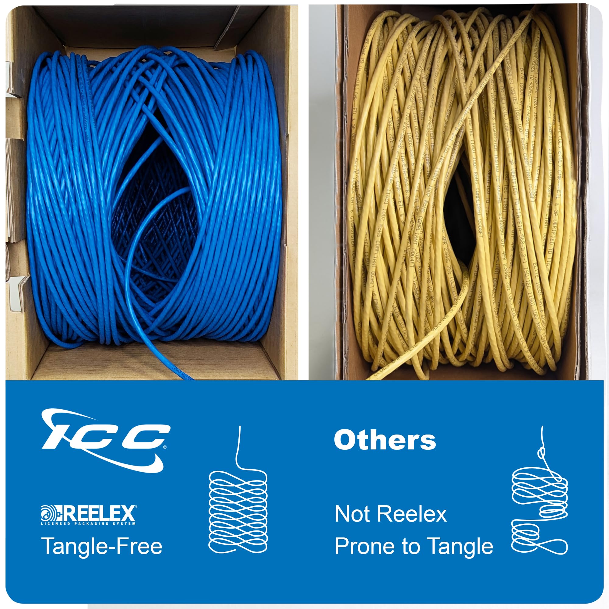 ICC Cat6e CMR Riser 1000ft Bulk Ethernet Cable - 23AWG Solid Pure Copper, Unshielded UTP, PoE++ 600MHz, UL Certified & RoHS Compliant - Ideal for Office Networking, Data Centers, and High-Speed Internet Installations
