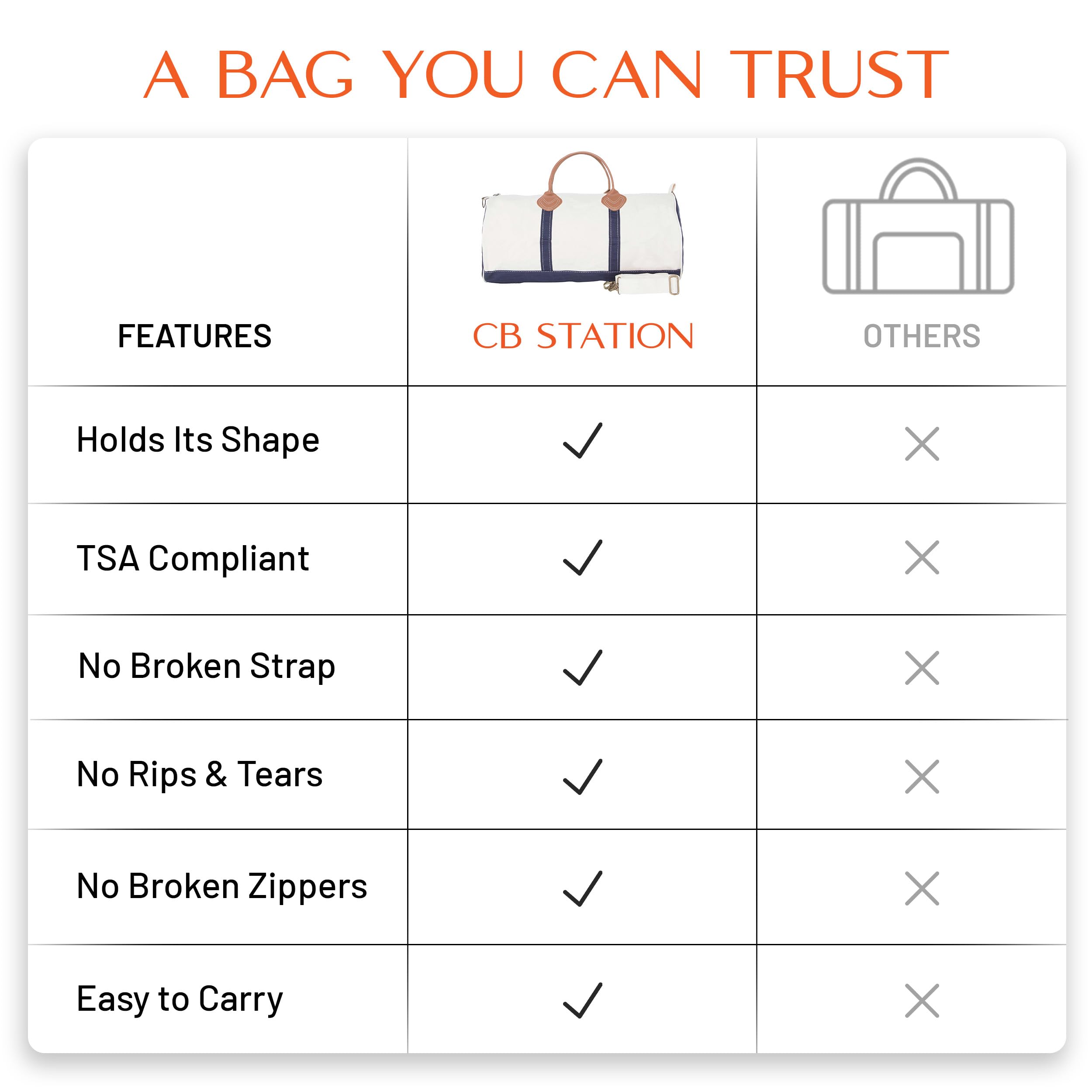 Durable 20 oz Cotton Round Duffel Carry On Bag for Travel, Gym & Sports - Perfect for Weekend Getaways, Workouts & Outdoor Adventures