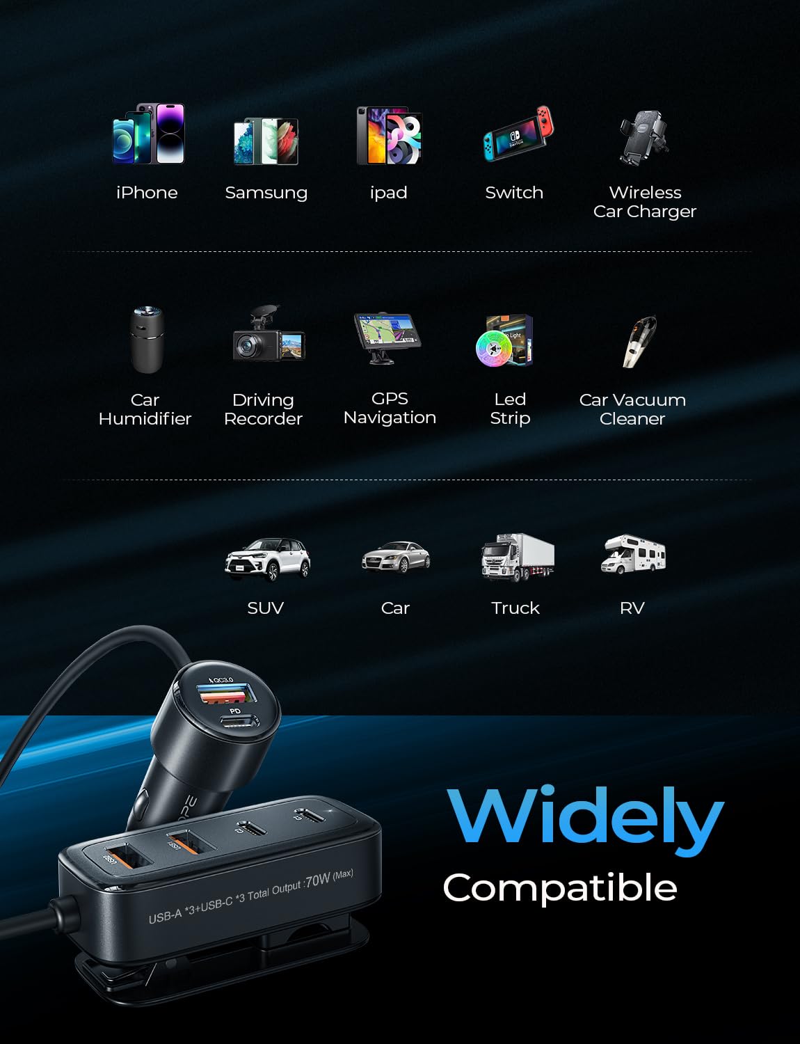 AINOPE 108W USB C Car Charger with 6 Fast Charging Ports - Multi-Device Car Charger for iPhone 16/15 Pro Max/14, iPad, Galaxy S24/S25, Tablets - Perfect for Road Trips, Family Travel & Long Commutes