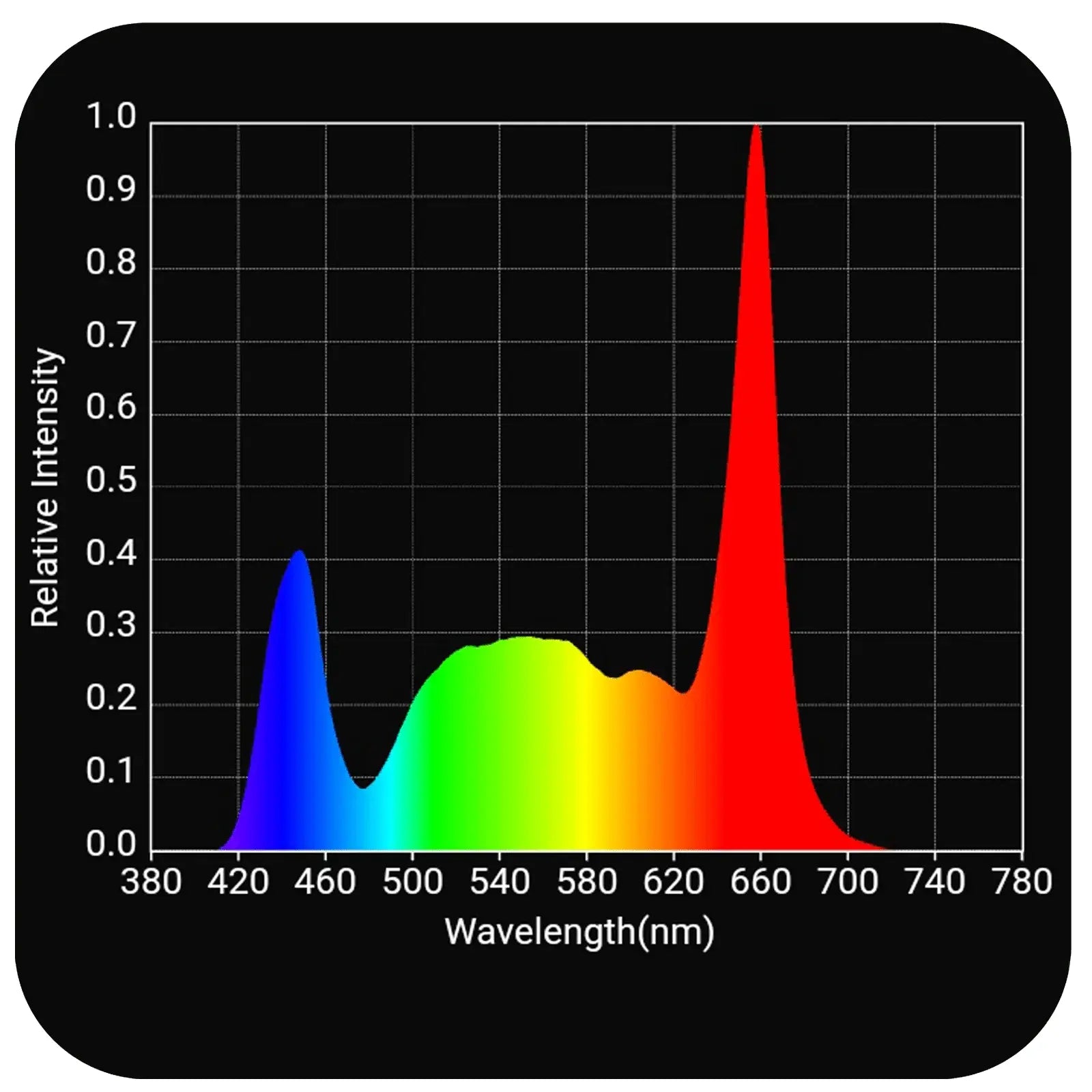 HLG 750 Diablo X Full Spectrum LED Grow Light for Indoor Plants - High Efficiency Hydroponic Lighting System for Vegetables, Flowers & Cannabis Cultivation | Perfect for Grow Tents, Greenhouses & Vertical Farms
