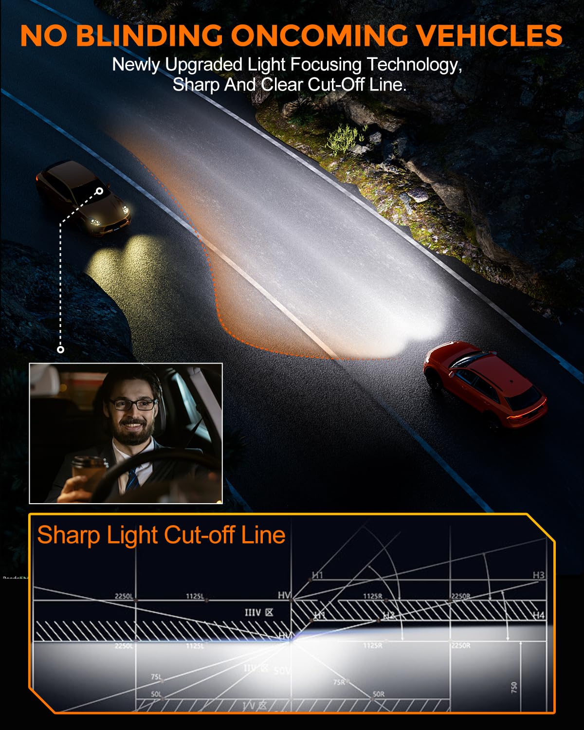 2024 Upgraded H-11 LED Bulbs - 24000LM Super Bright 600% Brighter Fog Lights, 6000K Cool White, 1:1 Mini Size Design, IP68 Waterproof, Plug & Play in 3 Mins - Perfect for Car, Powersports, ATV/UTV, Off-Road Driving & Night Adventures (Pack of 2)